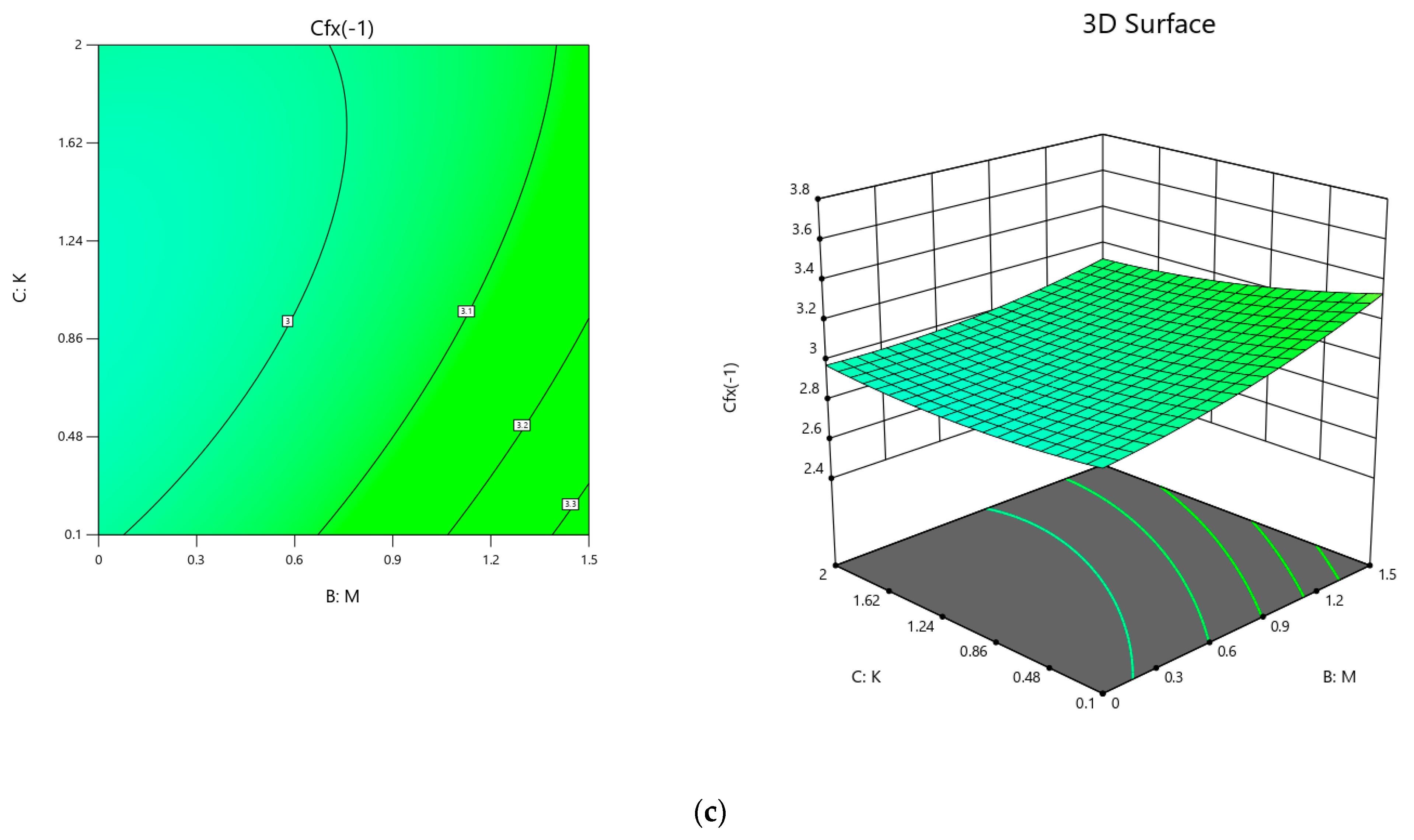 Mathematics 11 00939 g014b
