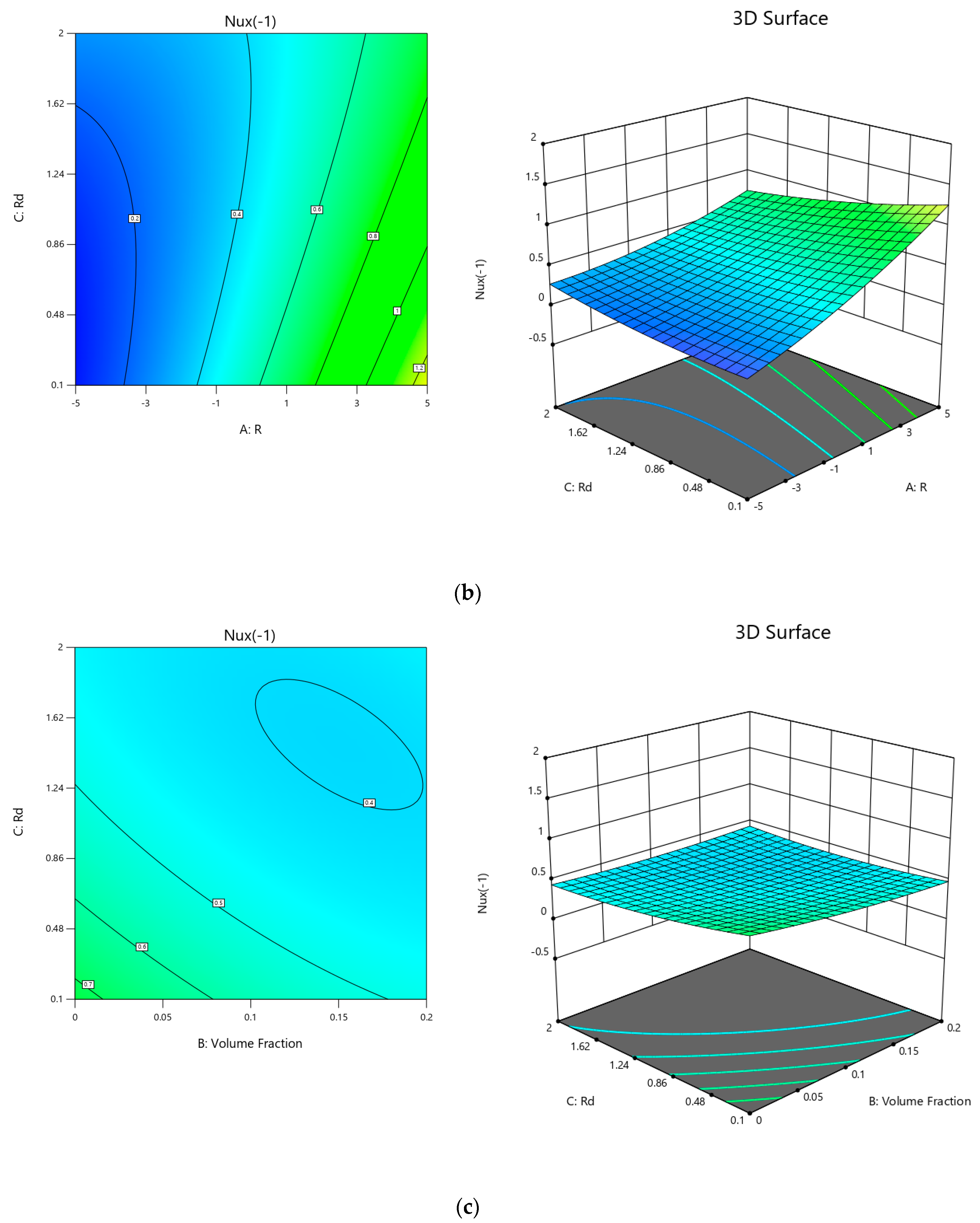 Mathematics 11 00939 g015b