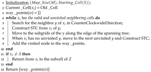 Mathematics 11 00948 i001 Mathematics 11 00948 i001
