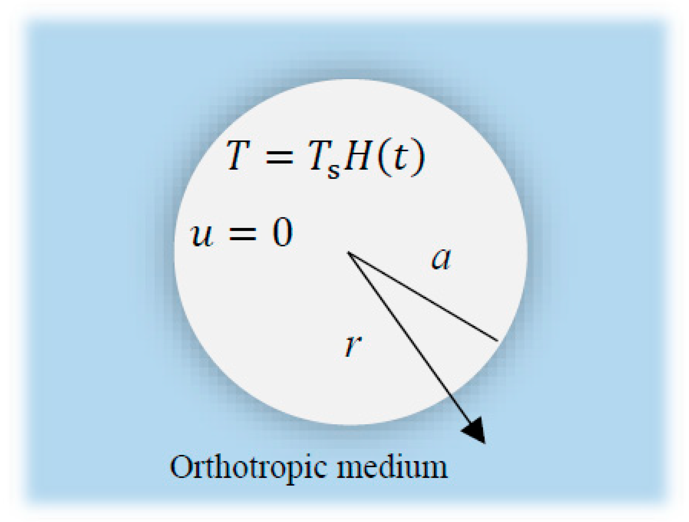 Mathematics 11 00955 g001