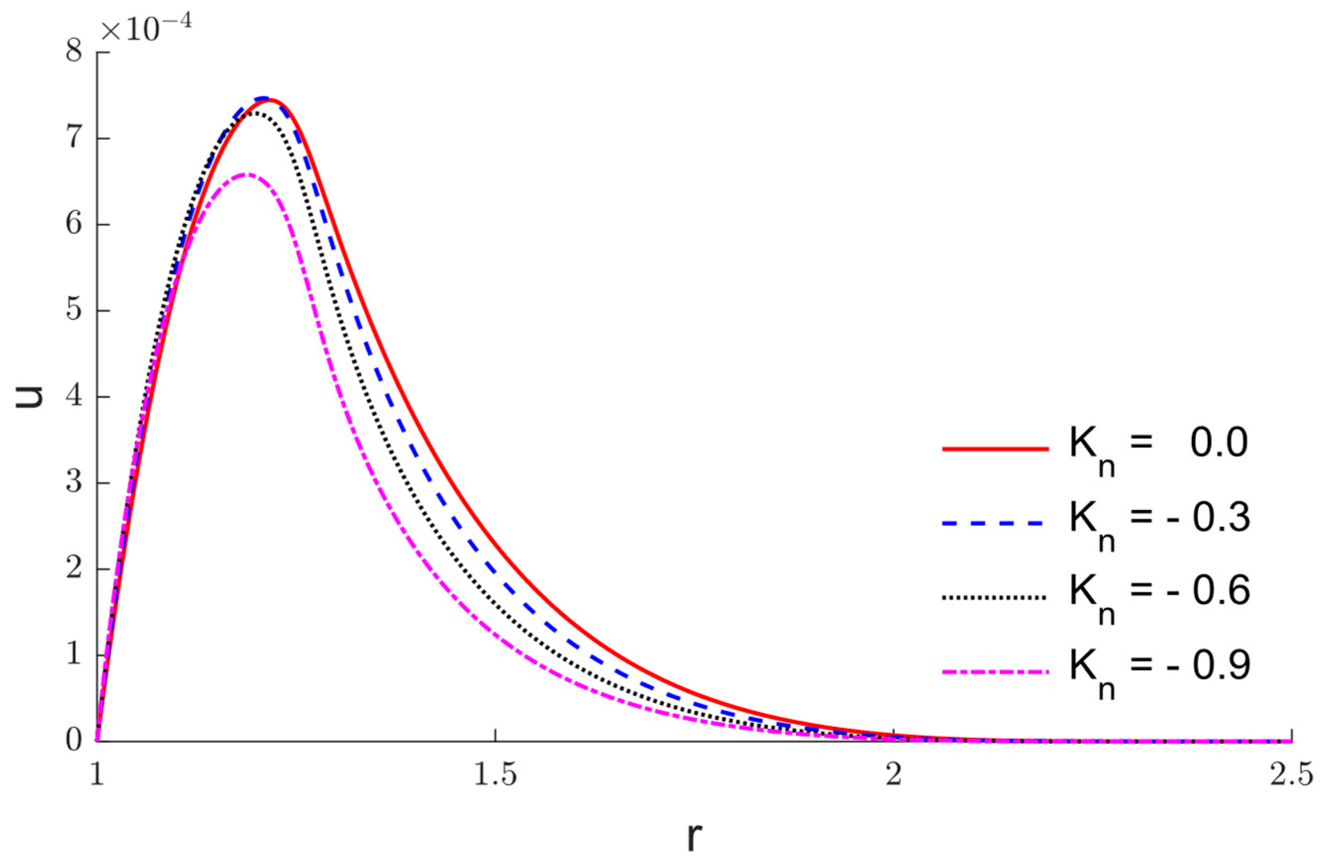 Mathematics 11 00955 g003