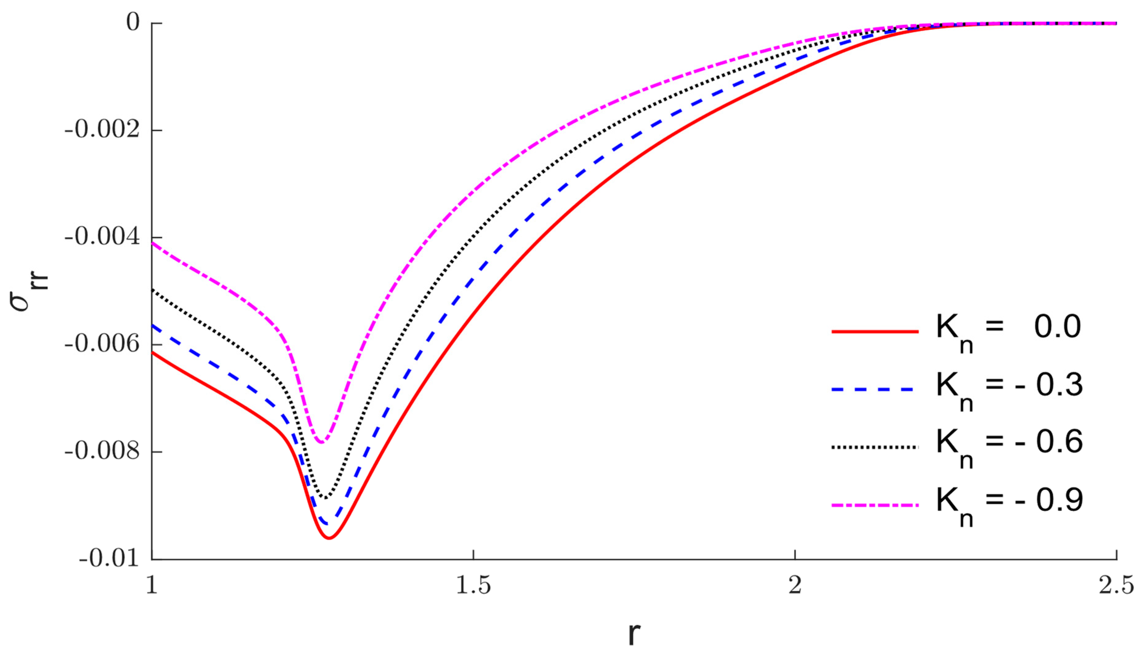 Mathematics 11 00955 g004
