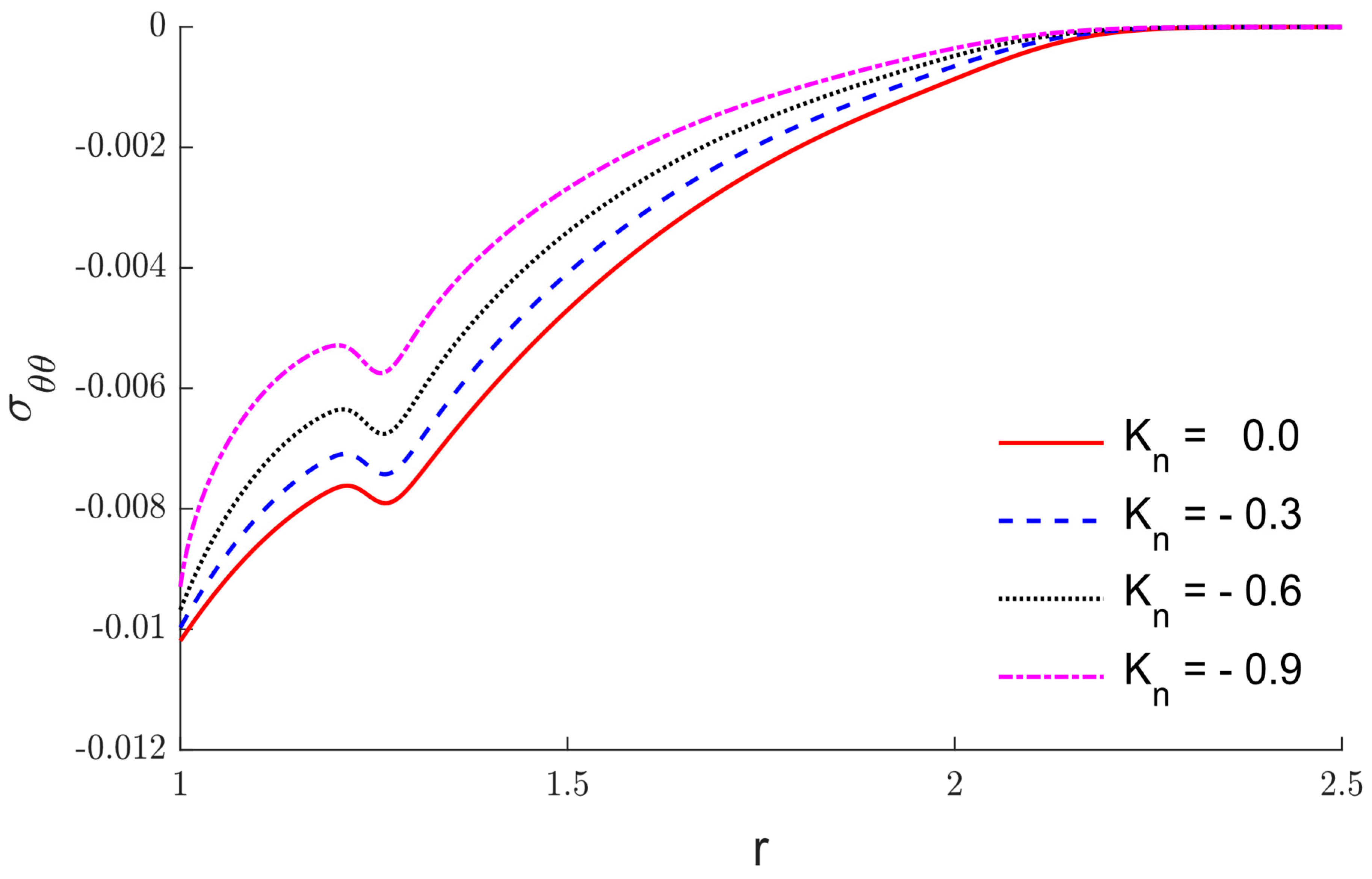 Mathematics 11 00955 g005