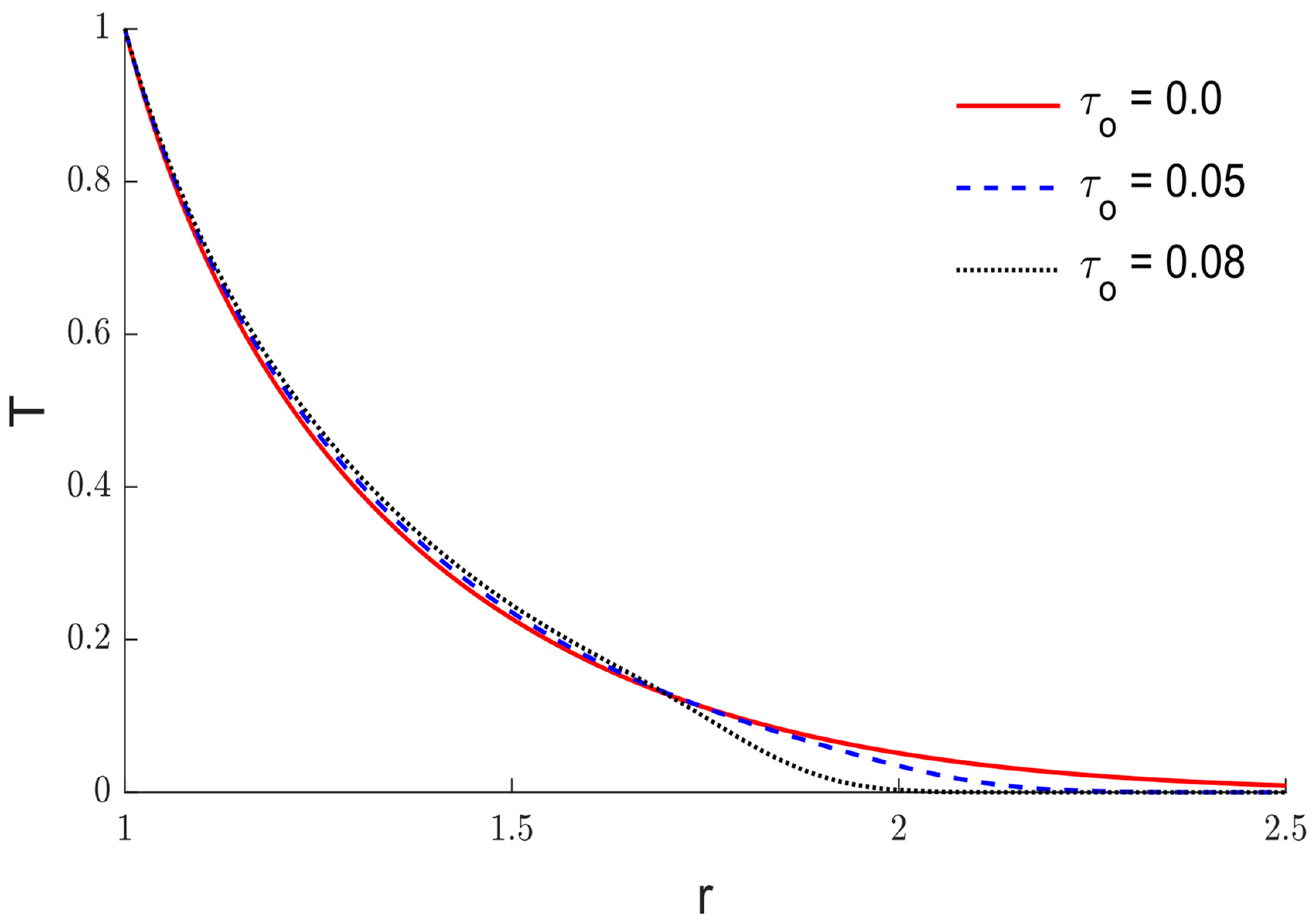 Mathematics 11 00955 g006