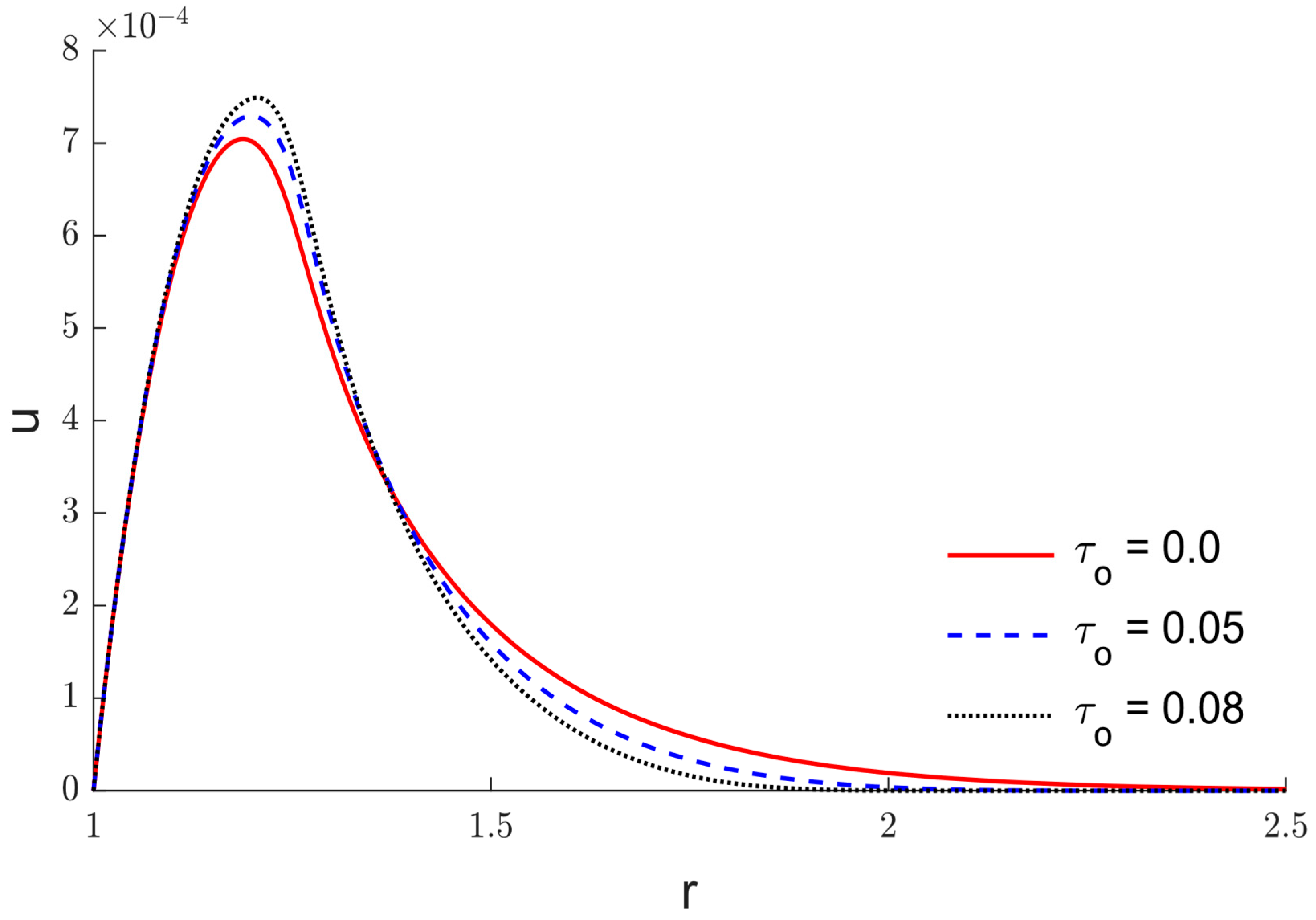 Mathematics 11 00955 g007