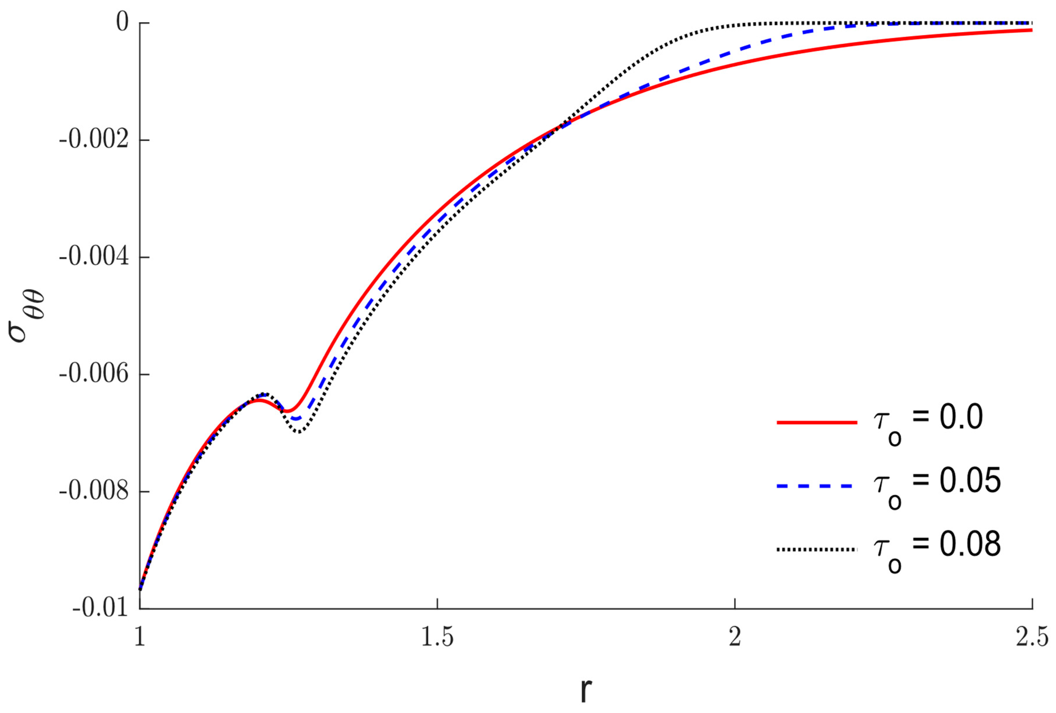 Mathematics 11 00955 g009