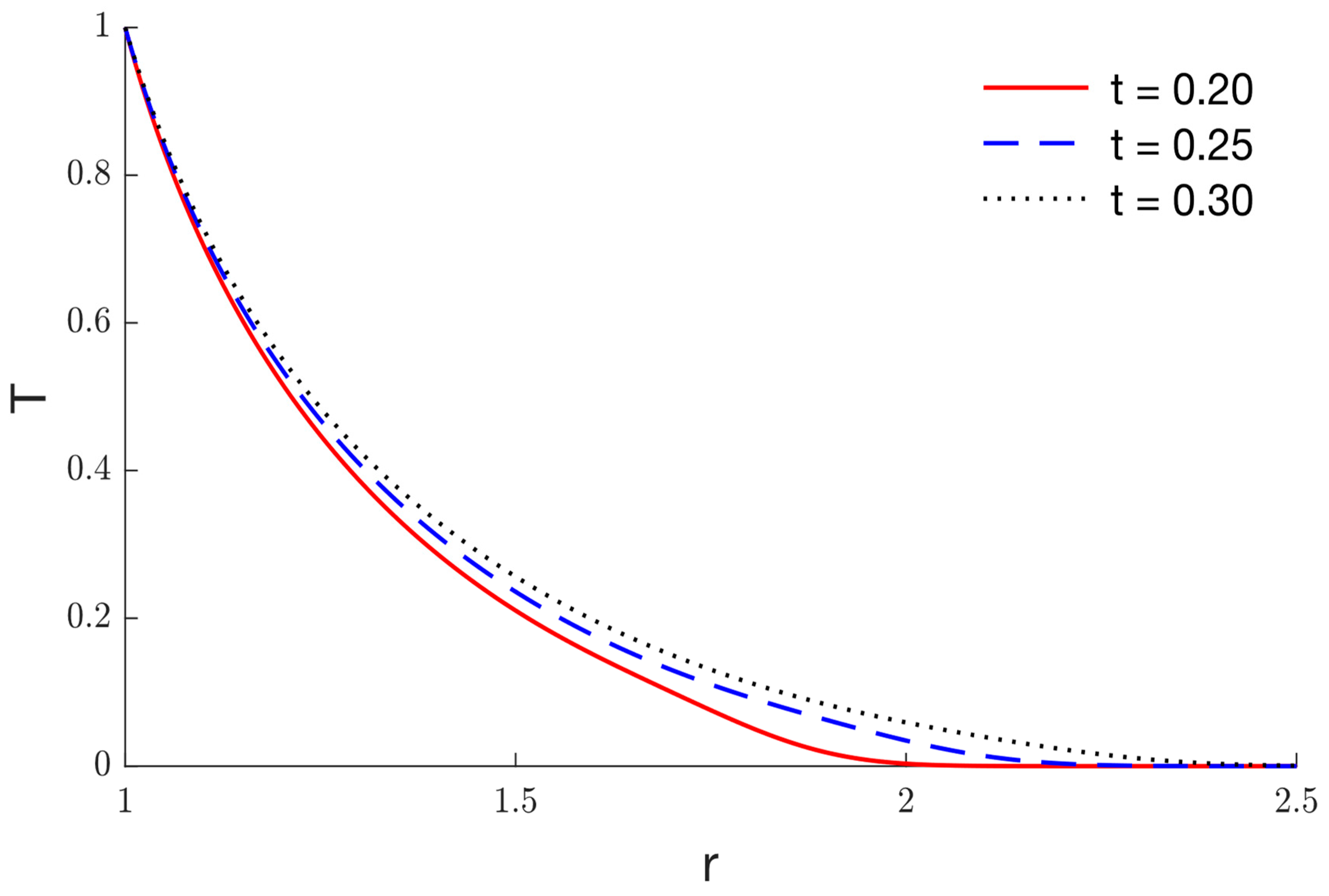Mathematics 11 00955 g010