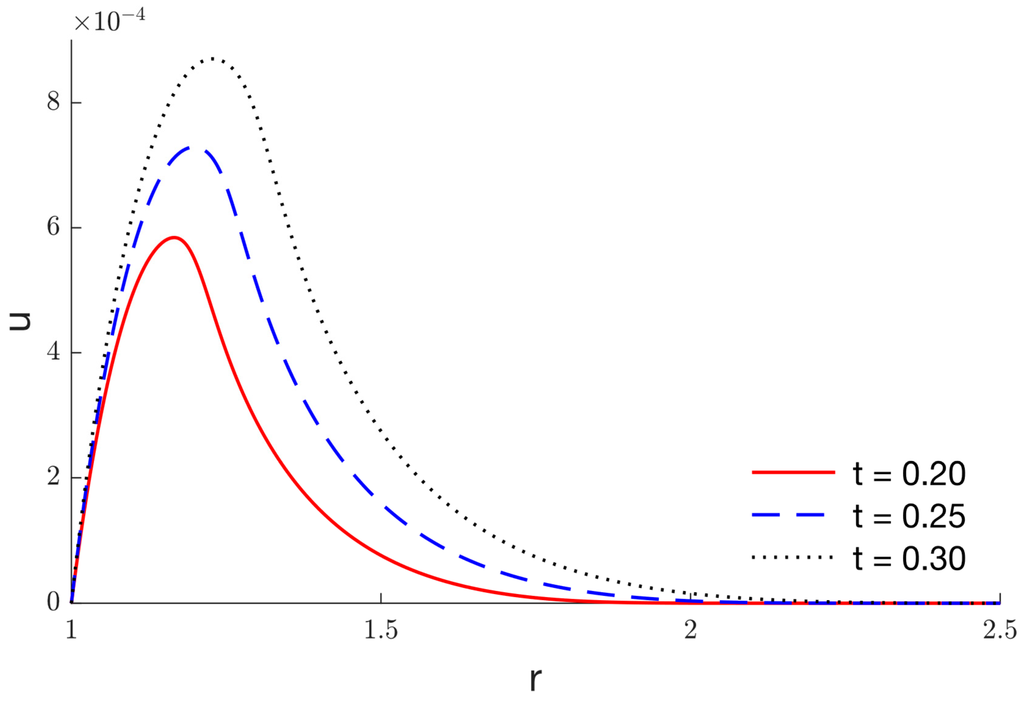 Mathematics 11 00955 g011