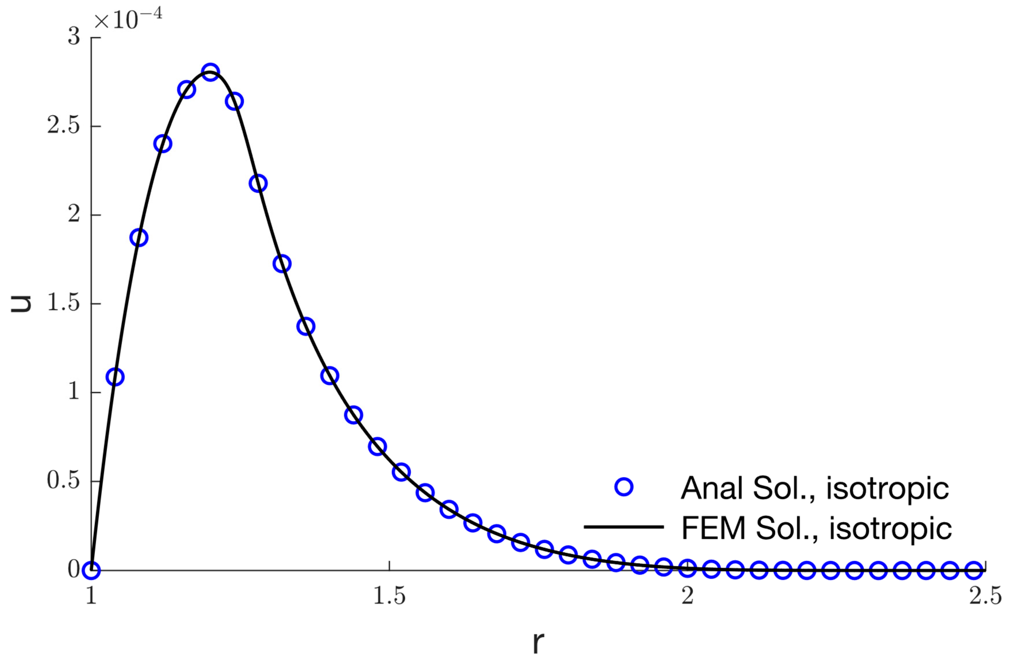 Mathematics 11 00955 g015