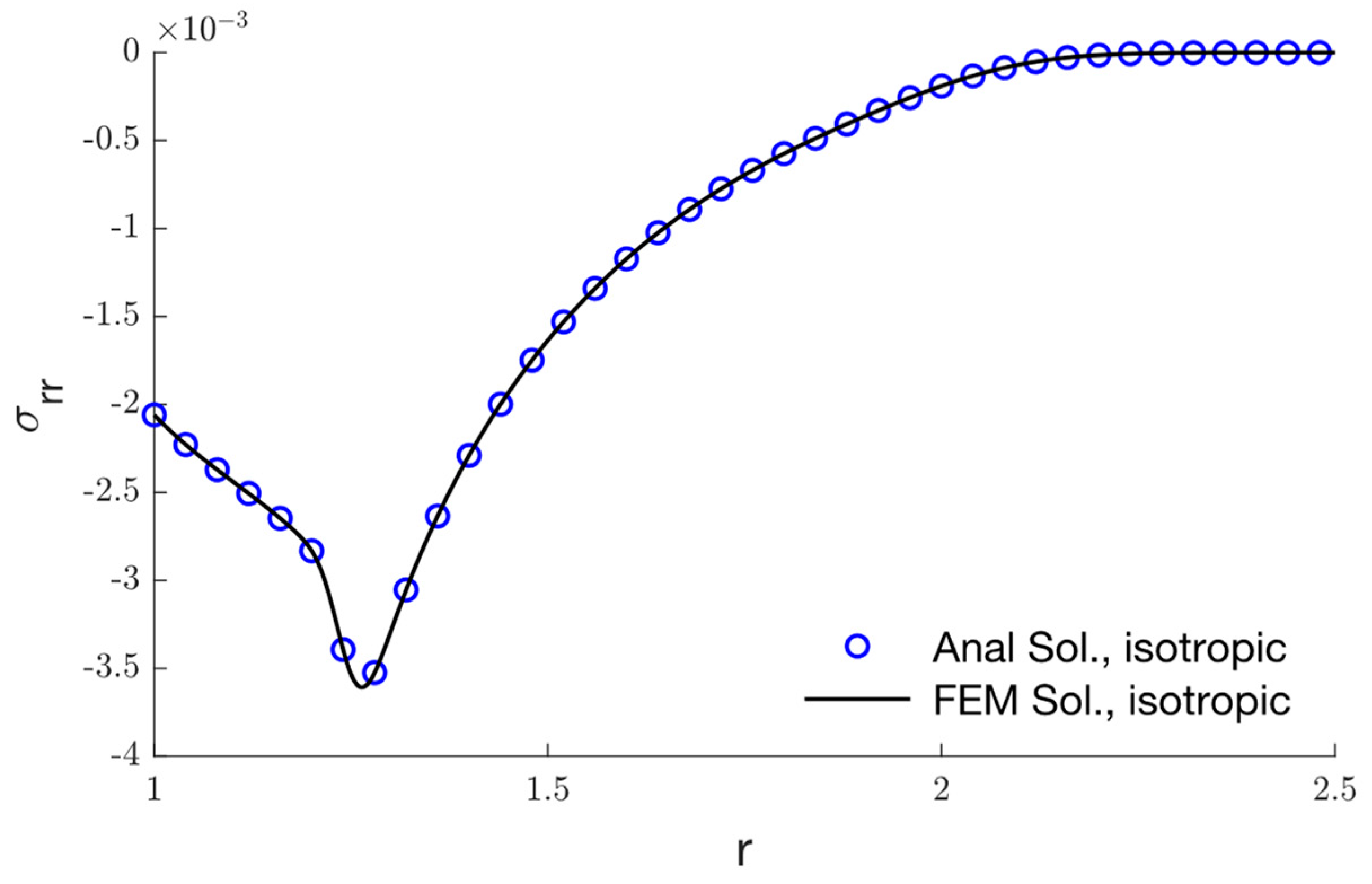 Mathematics 11 00955 g016