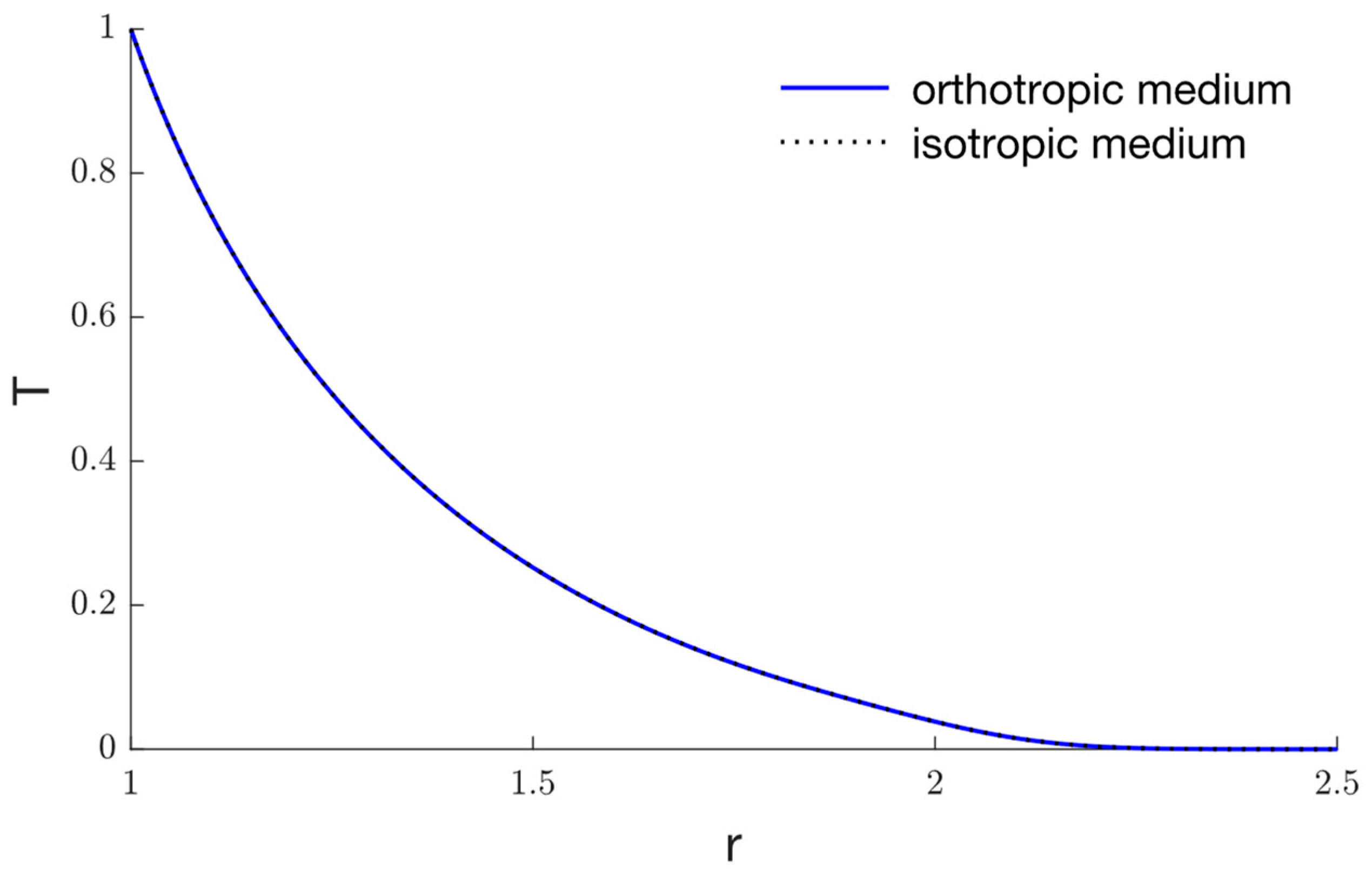 Mathematics 11 00955 g018b