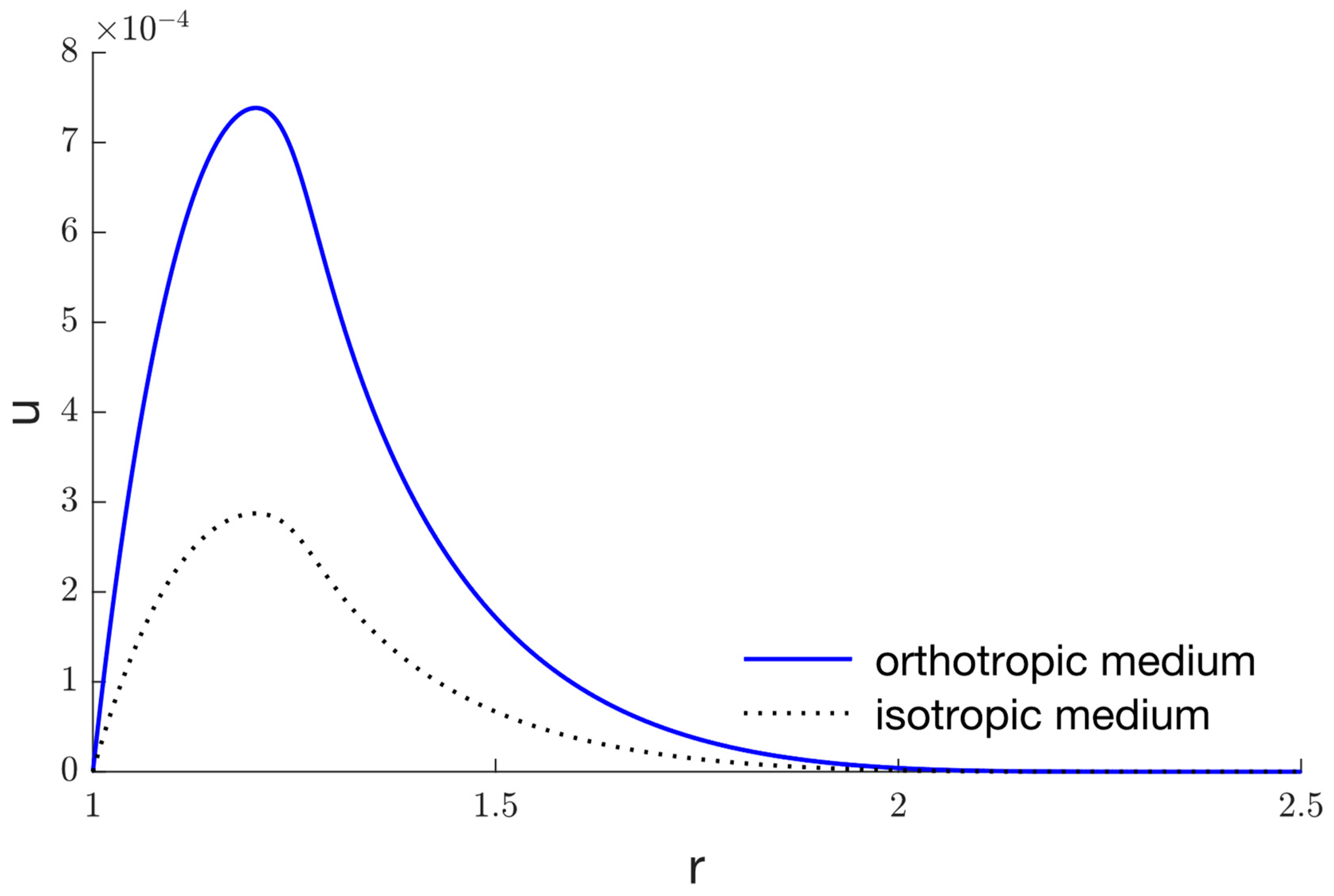 Mathematics 11 00955 g019