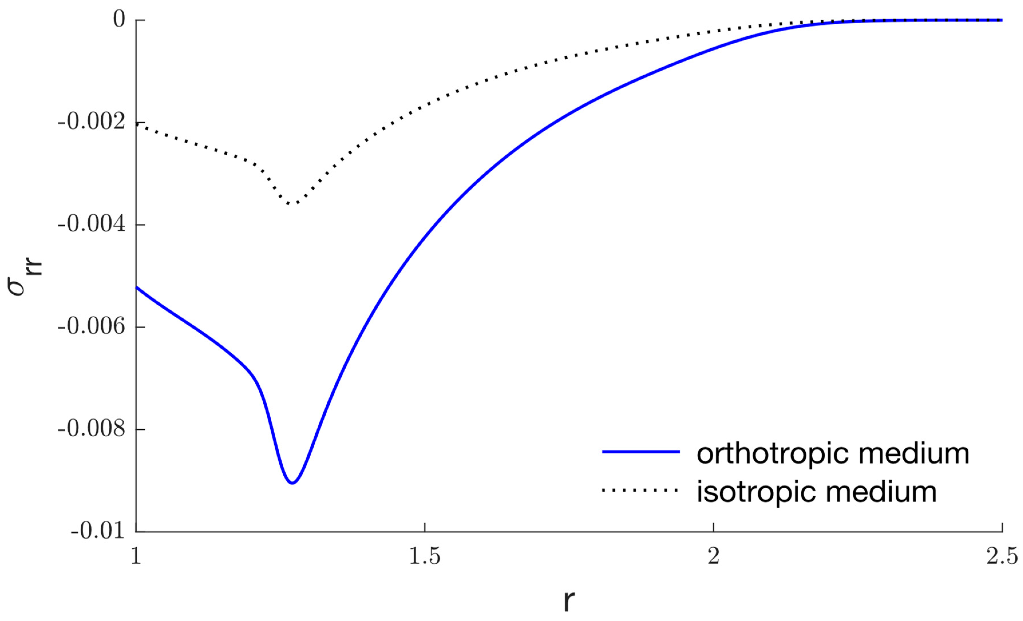 Mathematics 11 00955 g020
