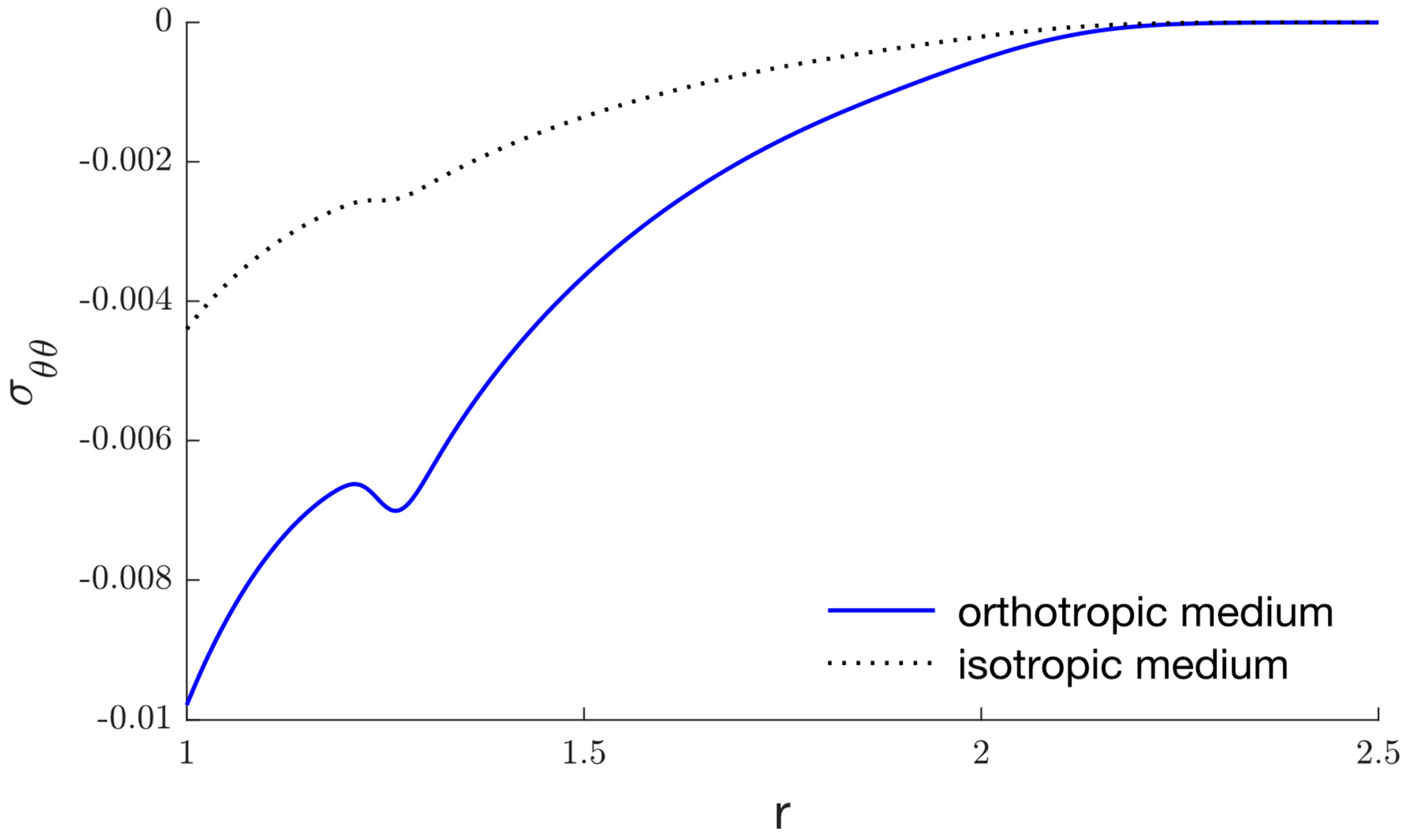 Mathematics 11 00955 g021