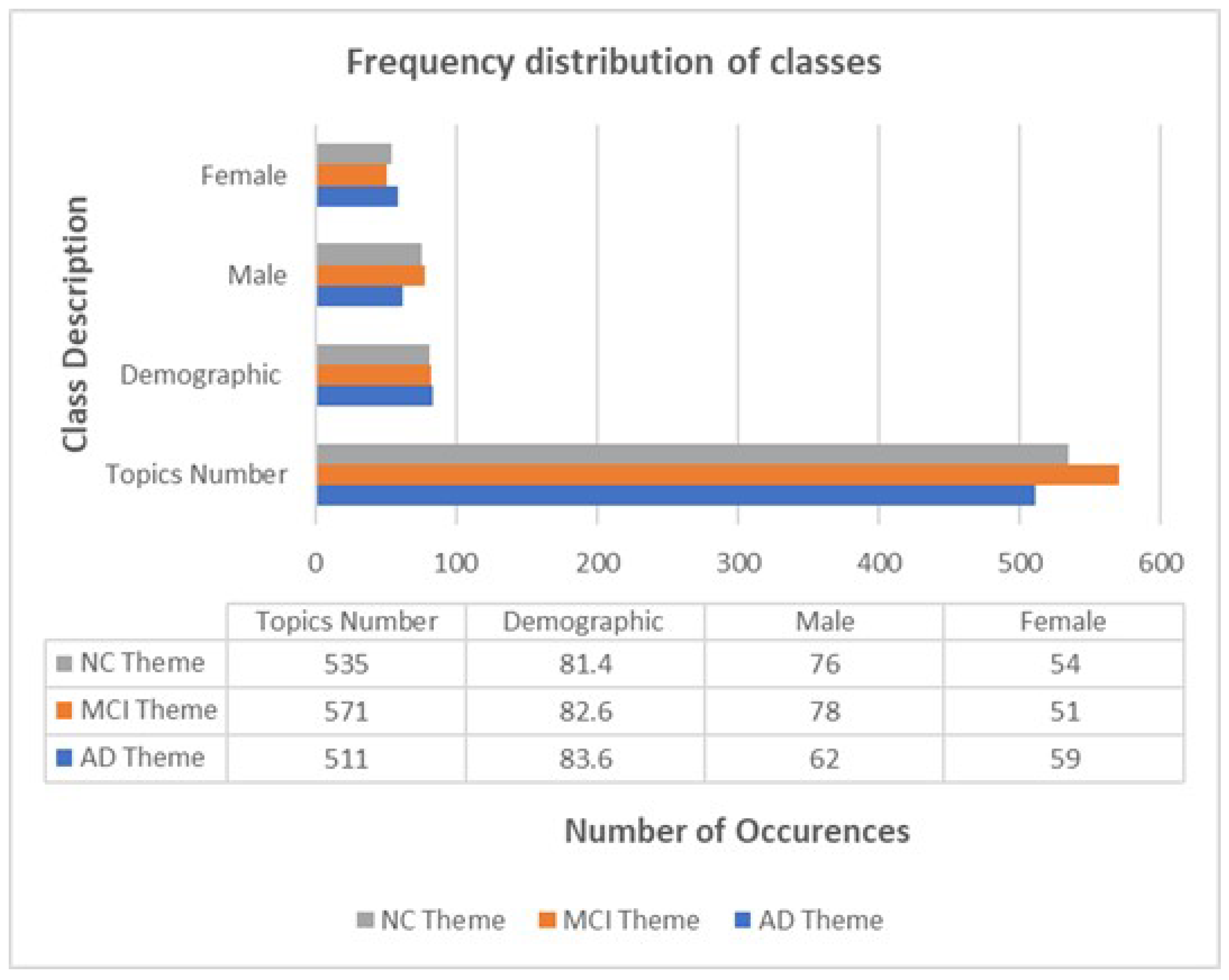 Mathematics 11 00957 g005