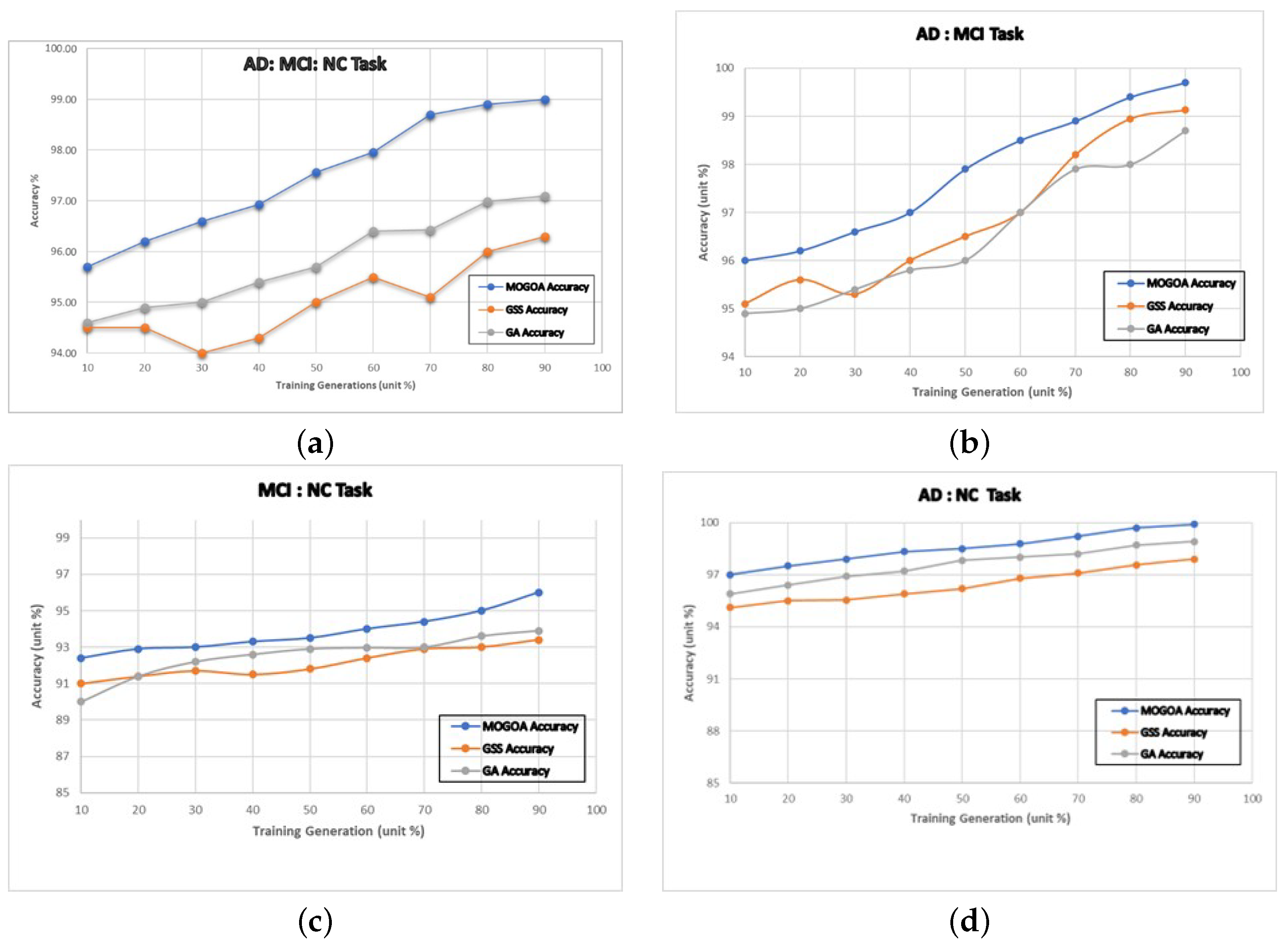 Mathematics 11 00957 g007