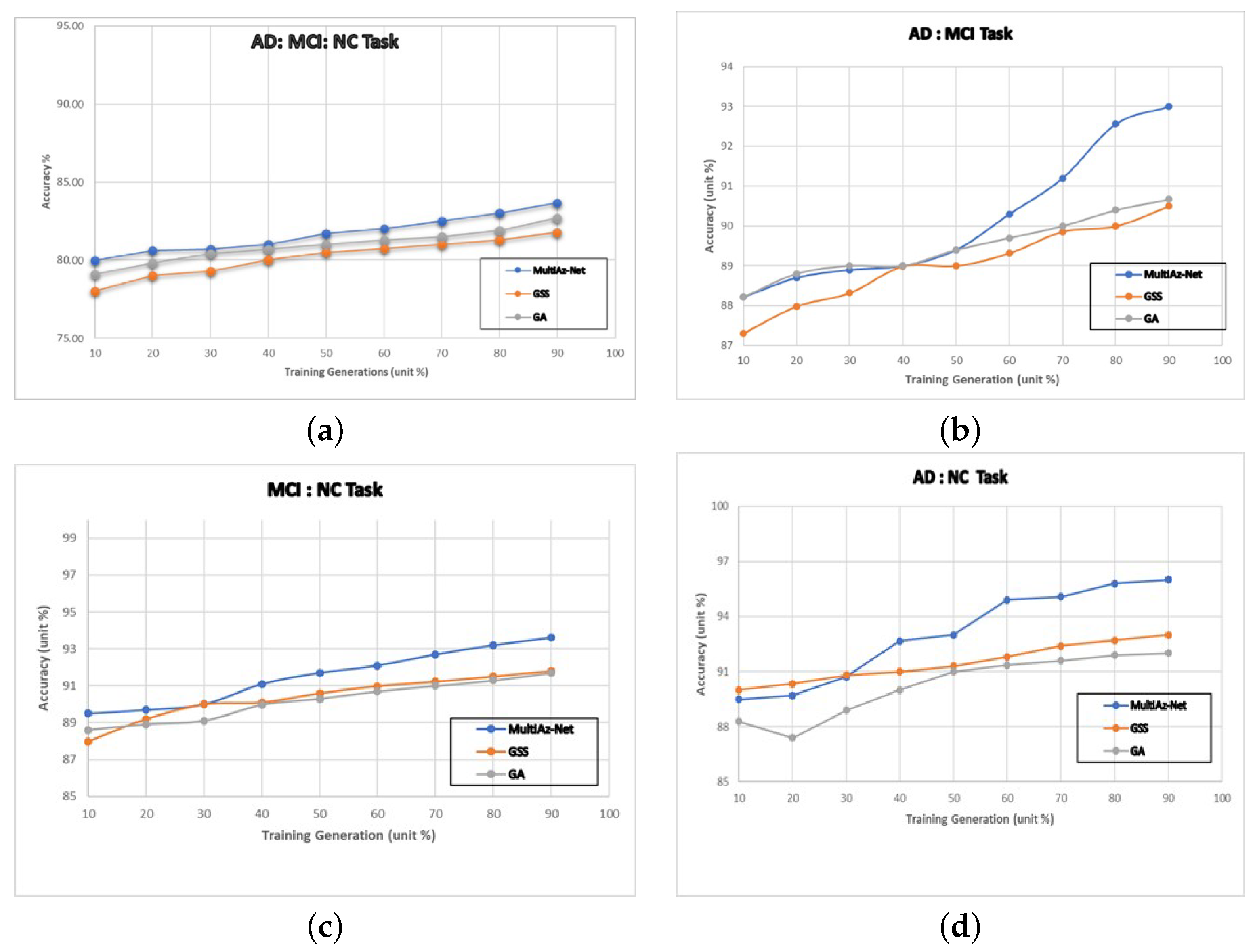 Mathematics 11 00957 g008