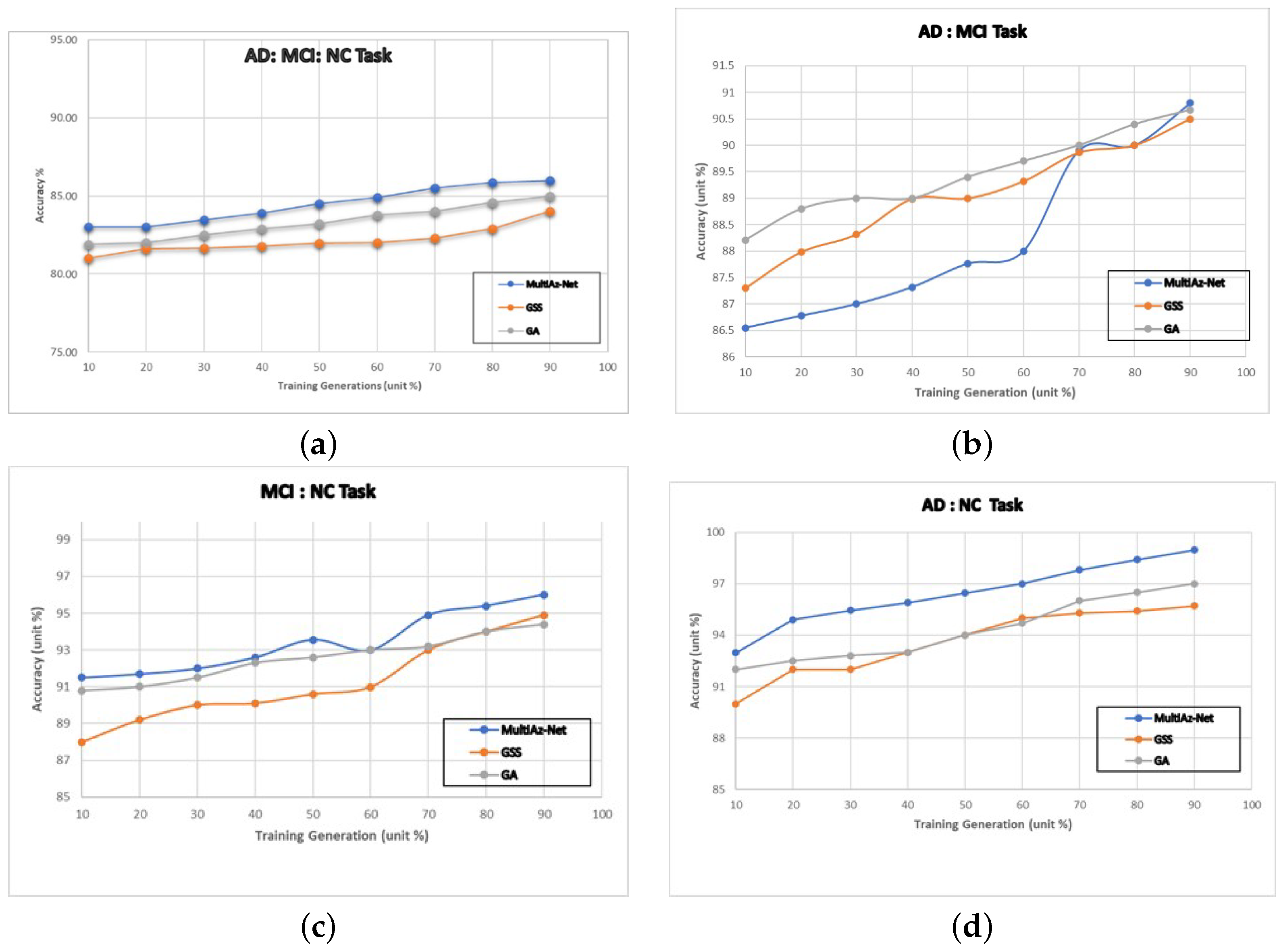 Mathematics 11 00957 g009