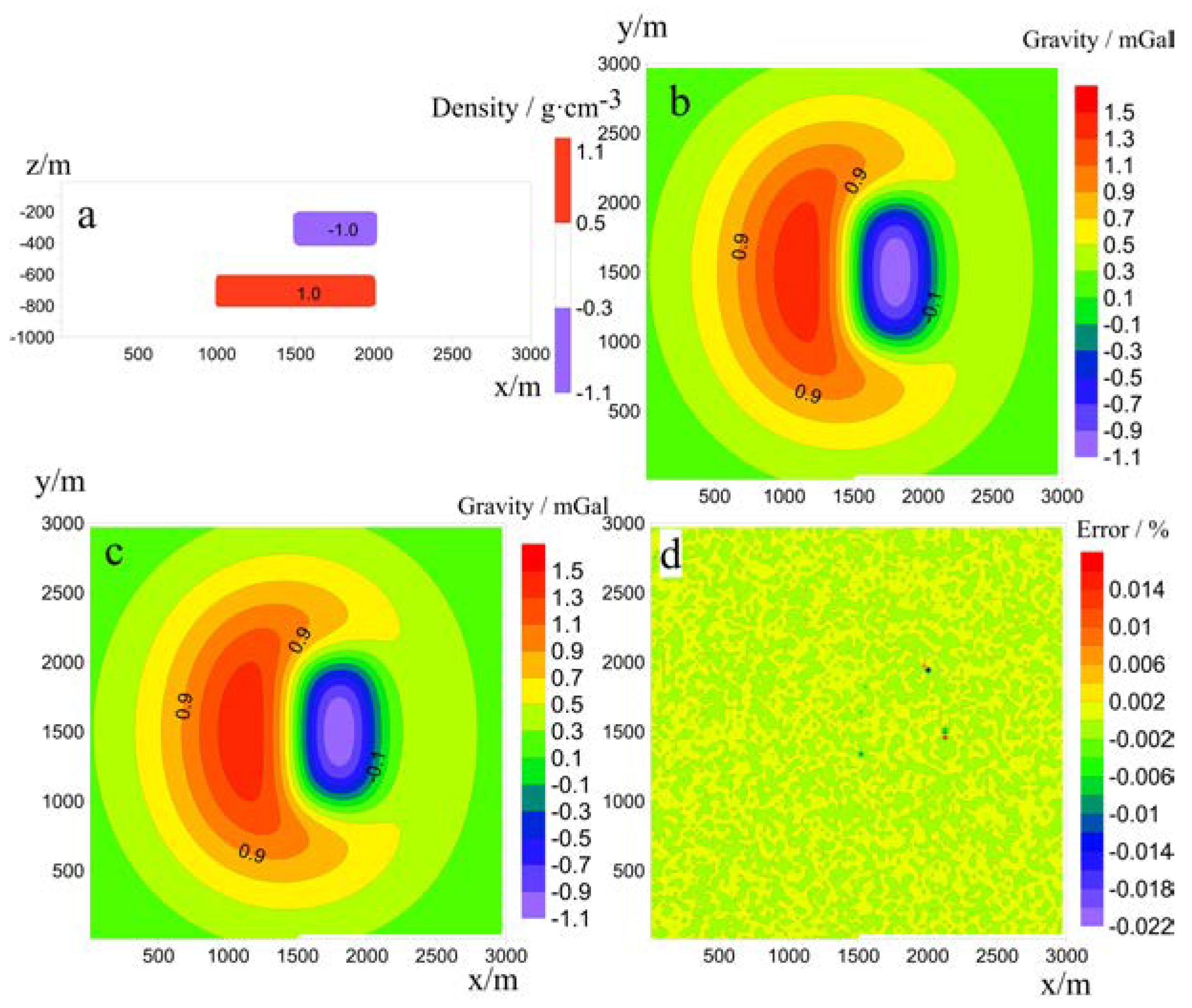 Mathematics 11 00962 g003