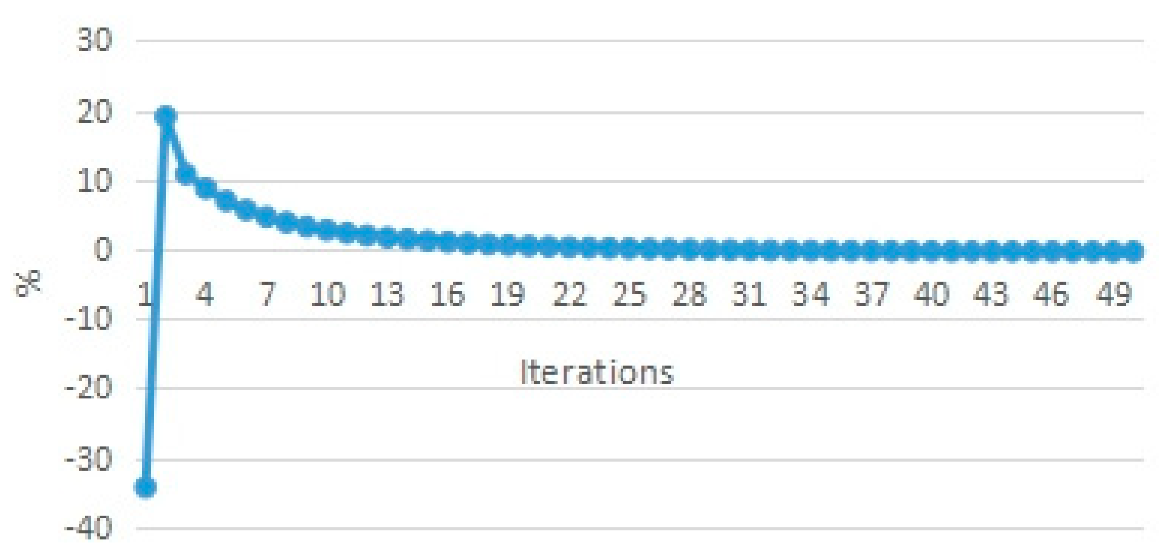 Mathematics 11 00962 g006