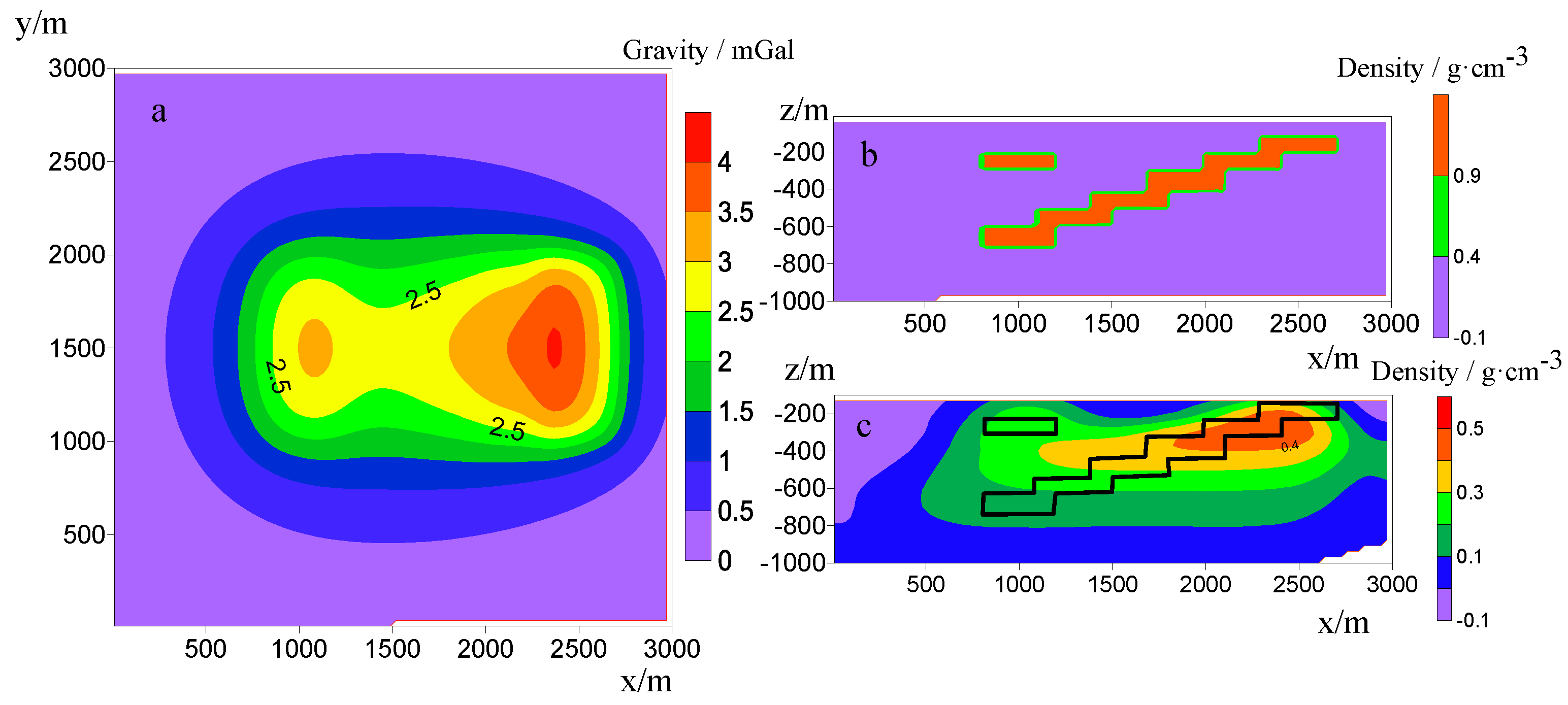 Mathematics 11 00962 g008a
