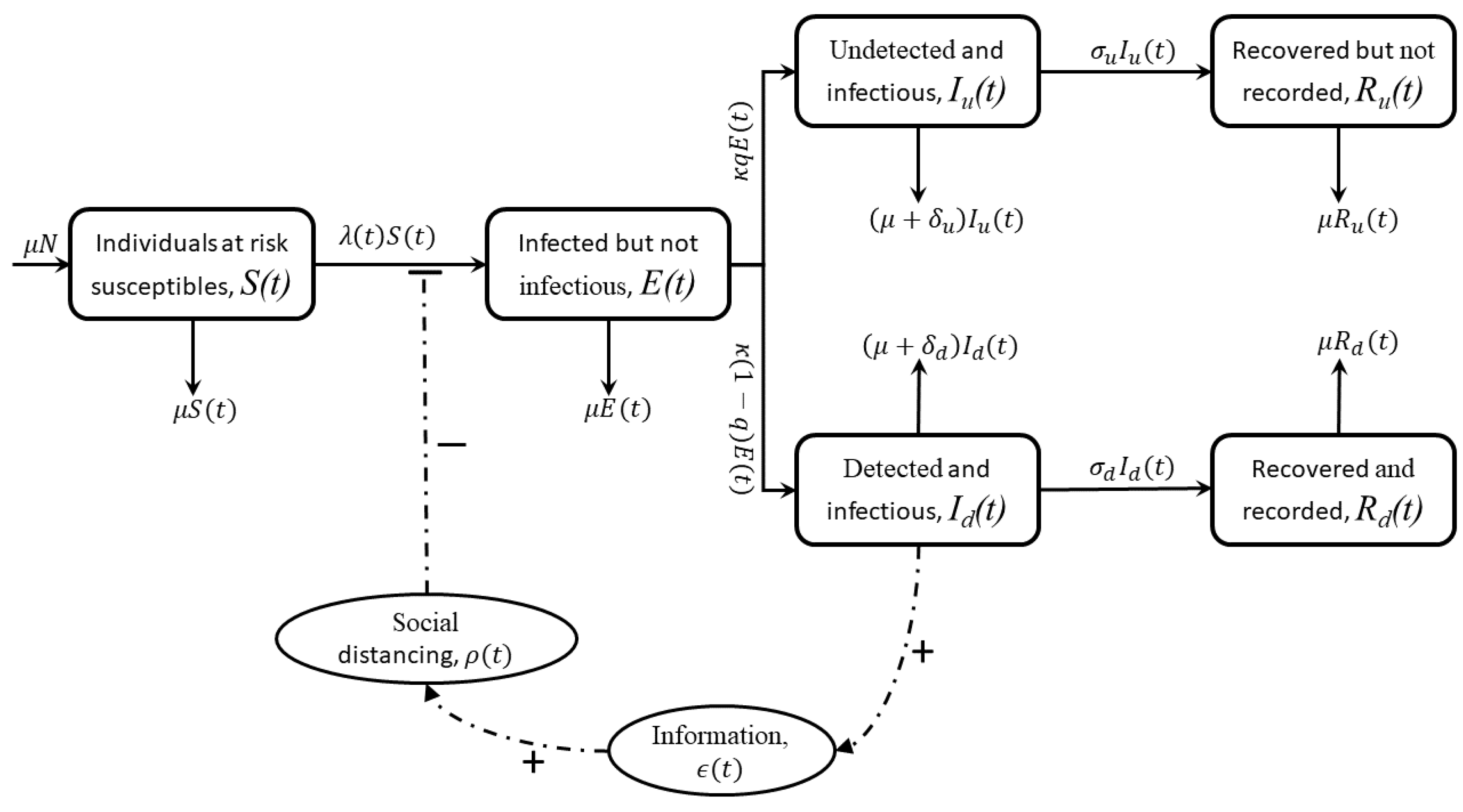 Mathematics 11 00963 g001