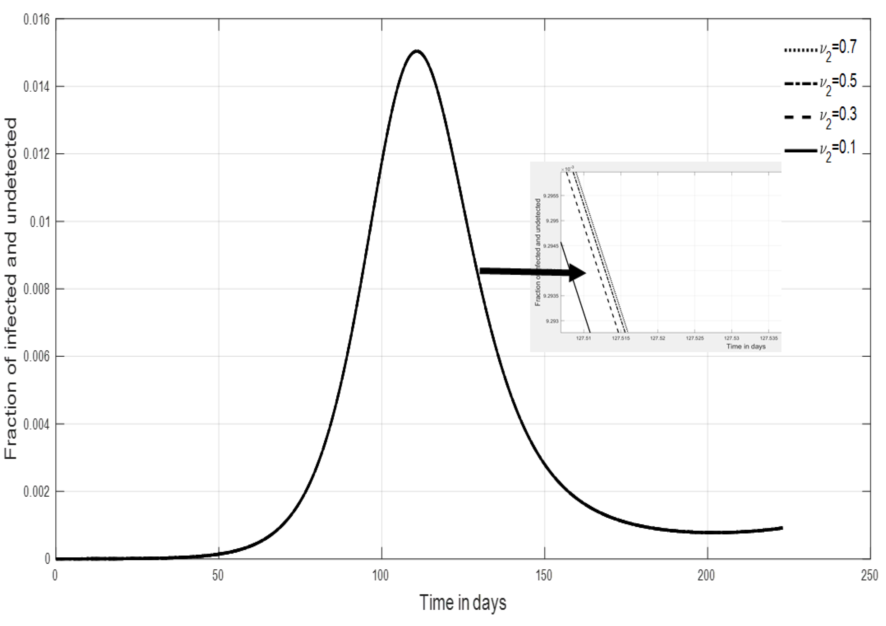 Mathematics 11 00963 g005