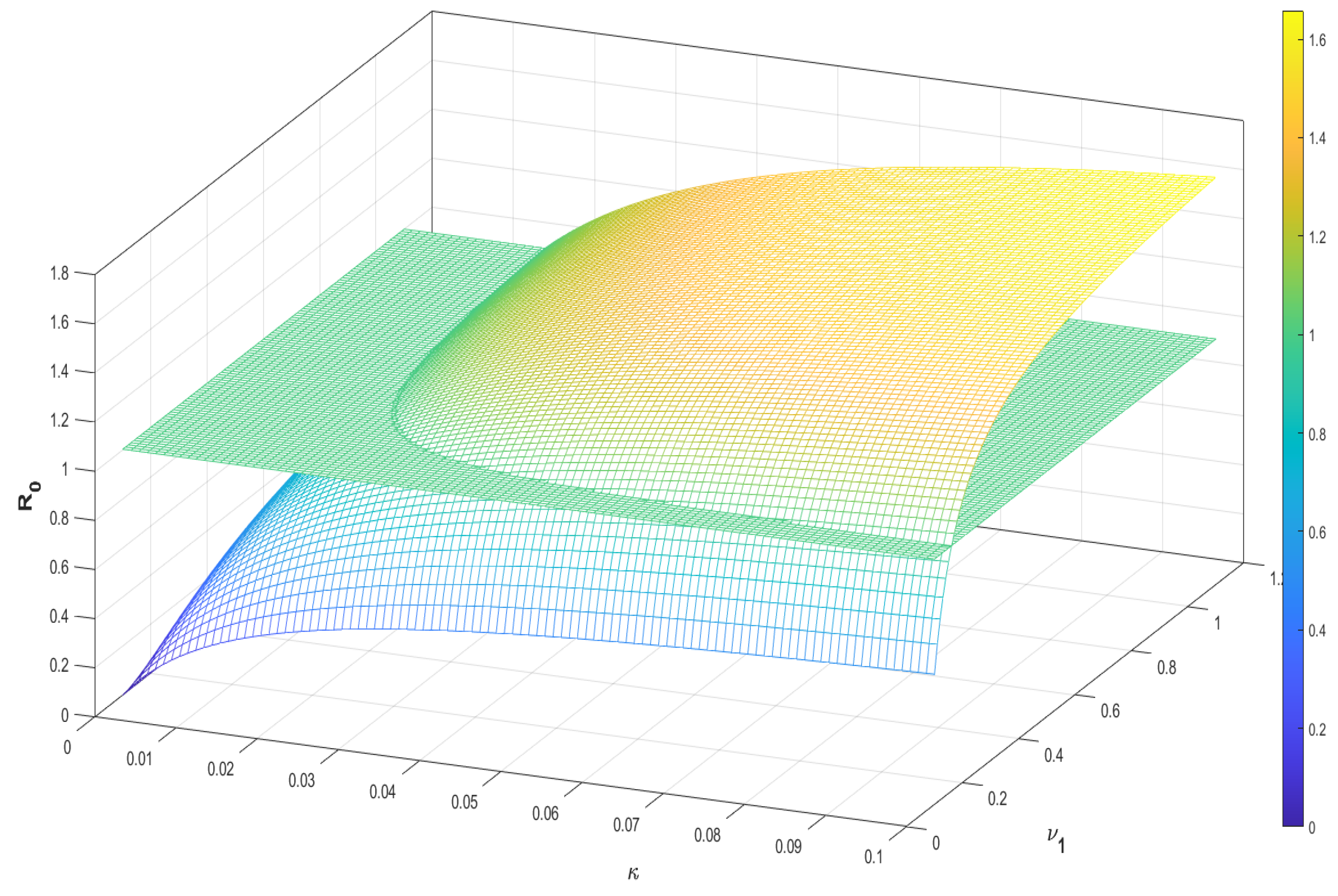 Mathematics 11 00963 g006