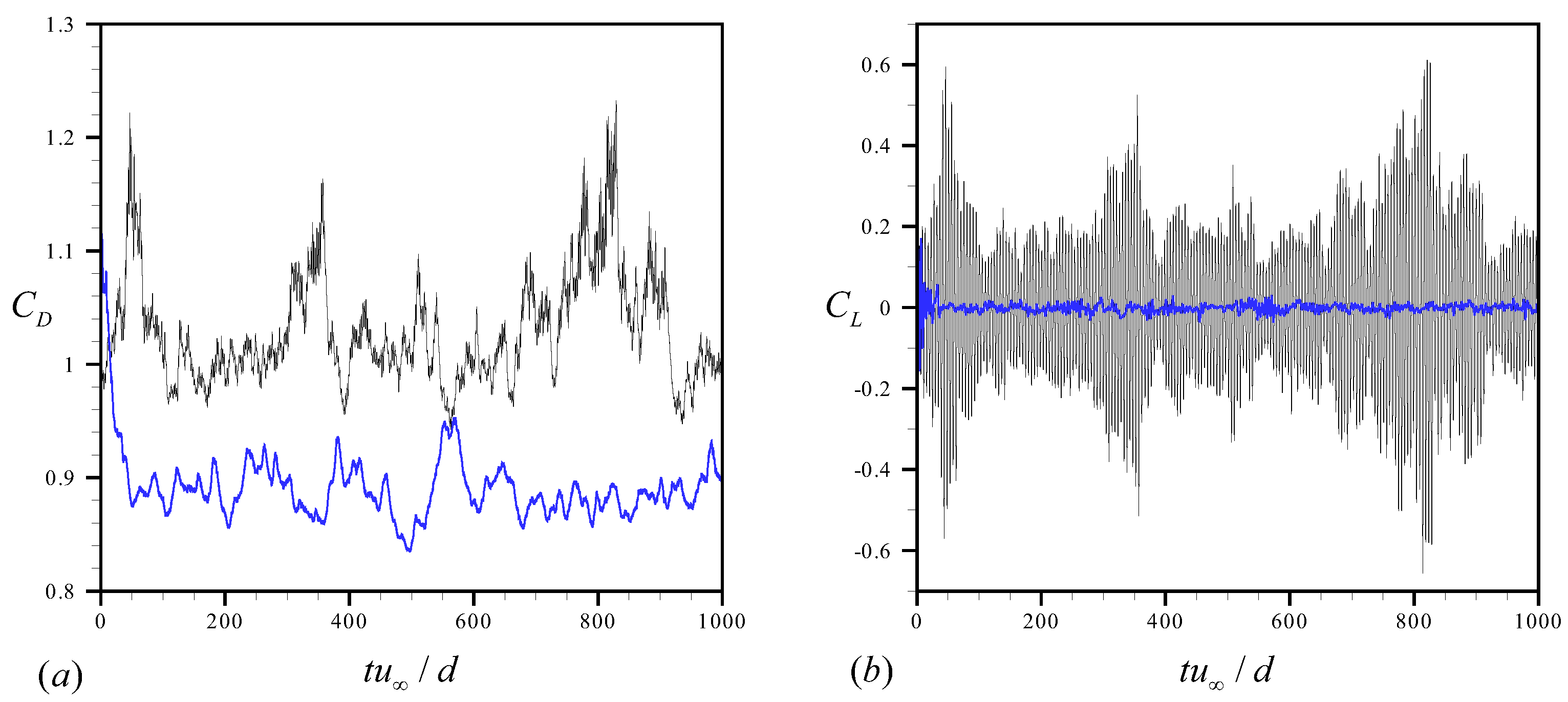 Mathematics 11 00968 g005