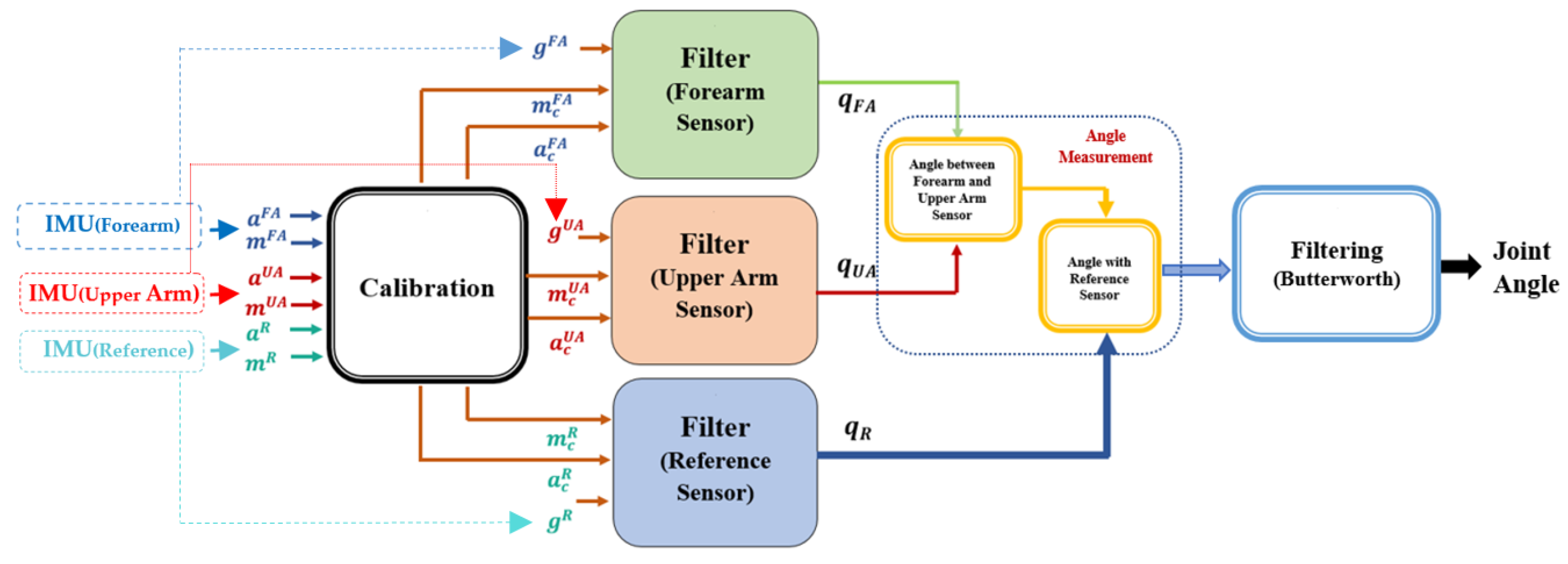 Mathematics 11 00970 g002 Mathematics 11 00970 g002