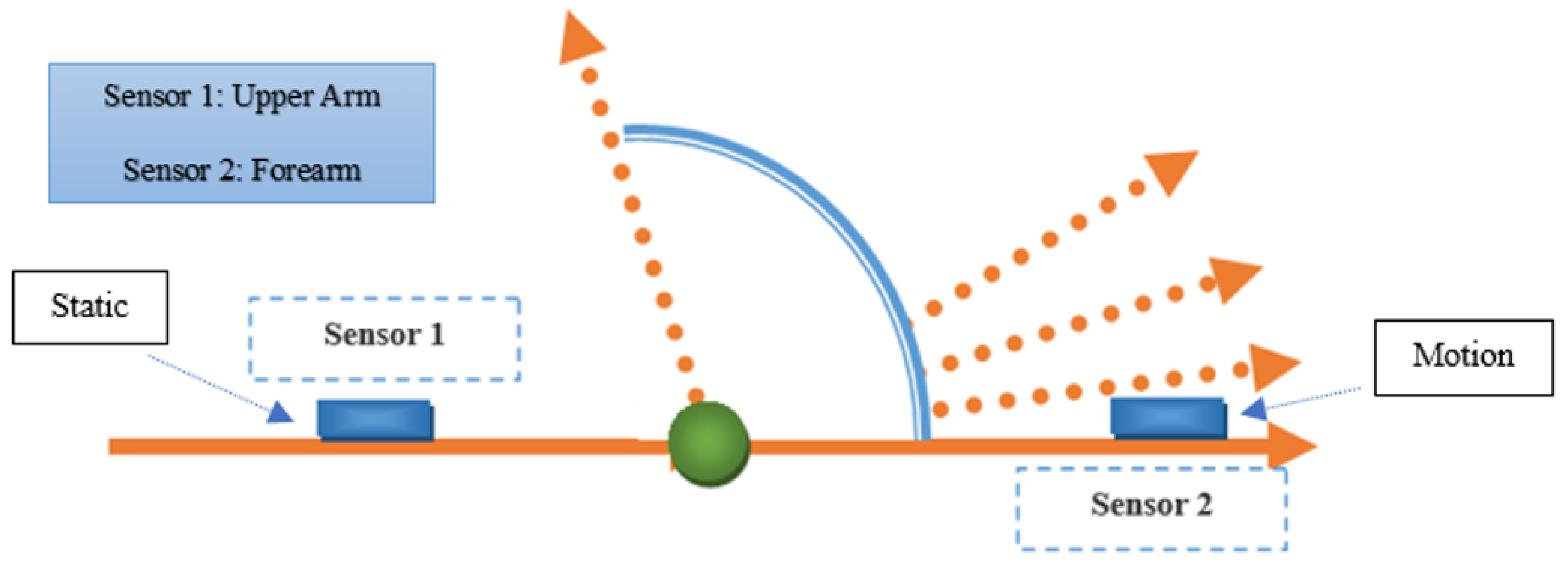 Mathematics 11 00970 g003 Mathematics 11 00970 g003