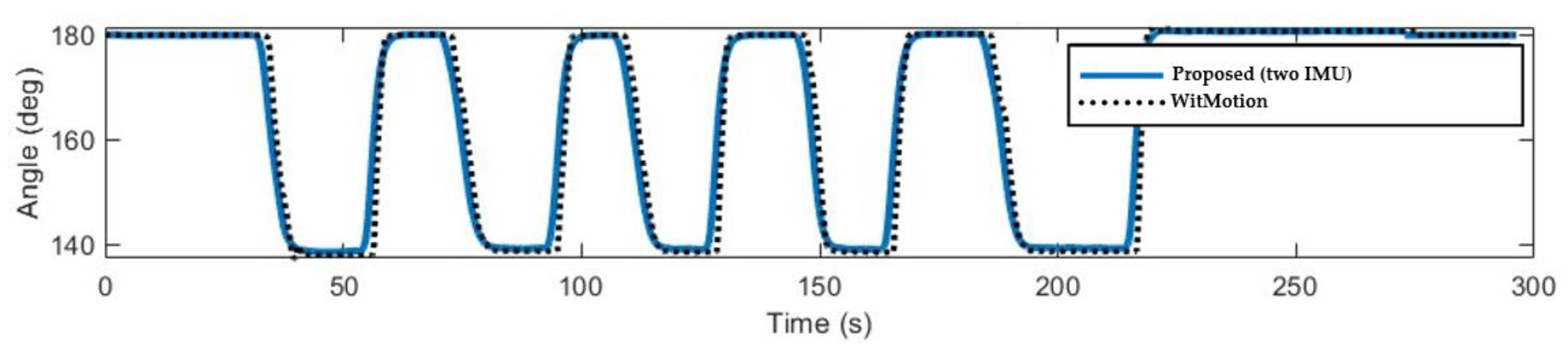 Mathematics 11 00970 g004 Mathematics 11 00970 g004