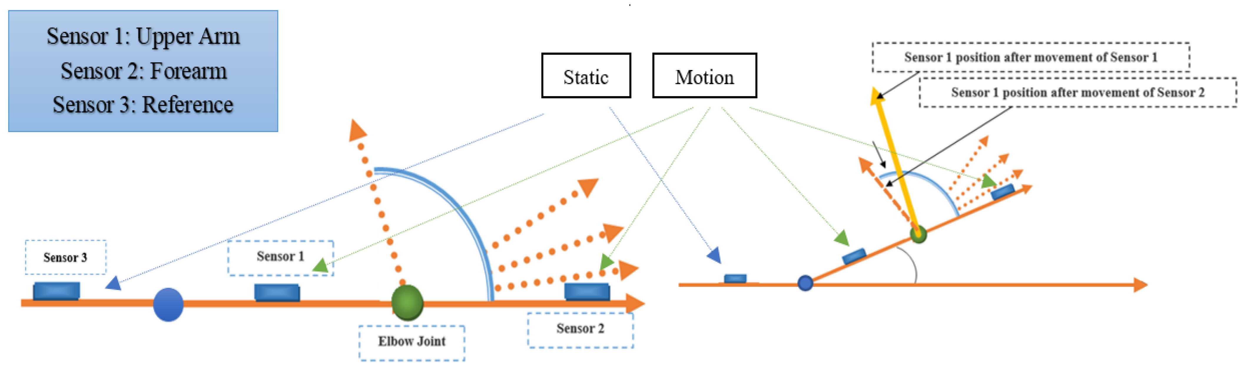 Mathematics 11 00970 g005 Mathematics 11 00970 g005