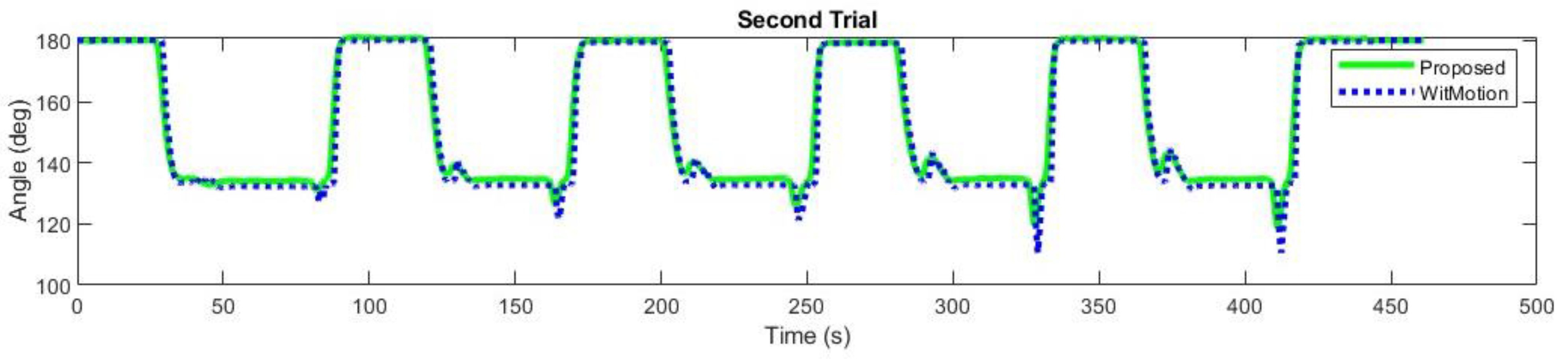 Mathematics 11 00970 g007 Mathematics 11 00970 g007