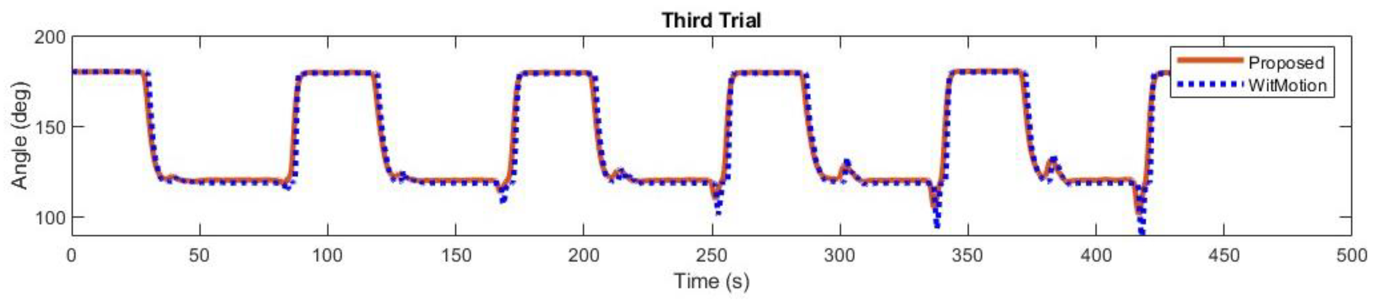 Mathematics 11 00970 g008 Mathematics 11 00970 g008
