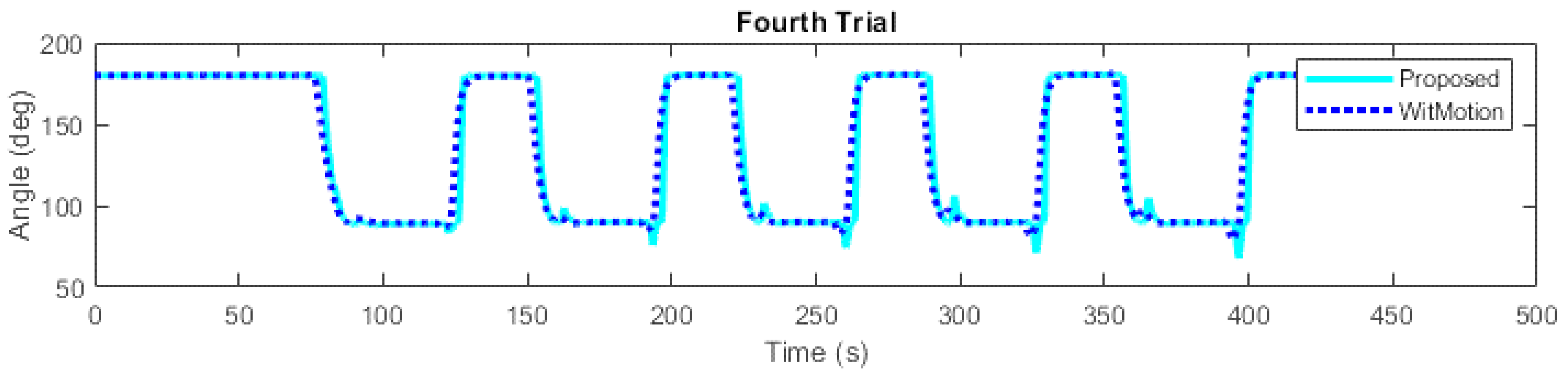Mathematics 11 00970 g009 Mathematics 11 00970 g009