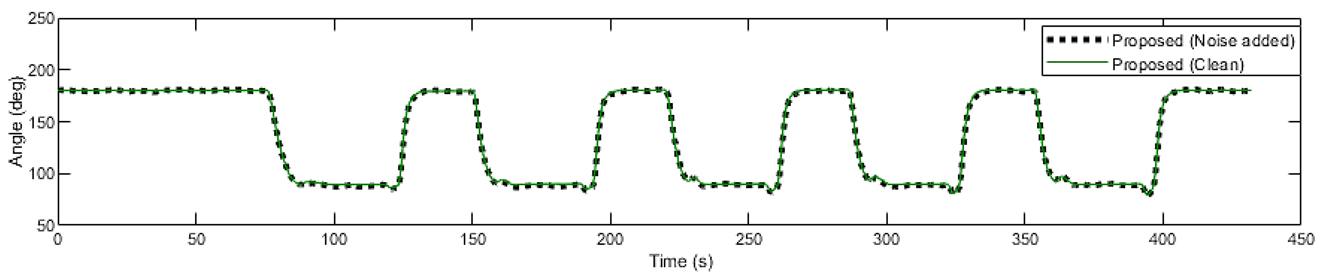 Mathematics 11 00970 g011 Mathematics 11 00970 g011