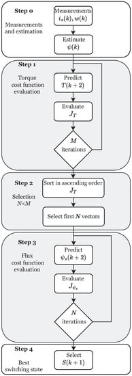 Mathematics 11 00972 g004