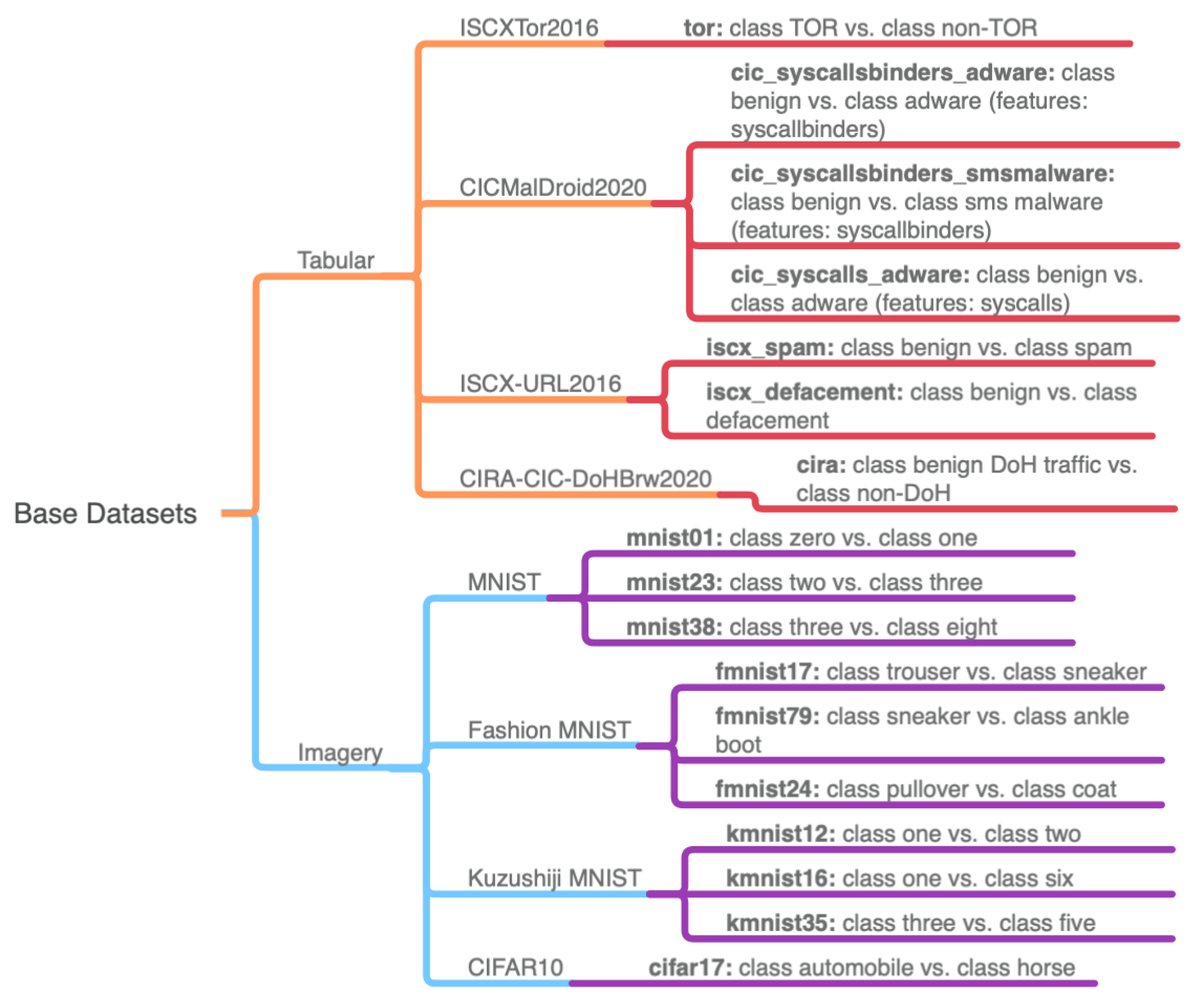 Mathematics 11 00977 g008