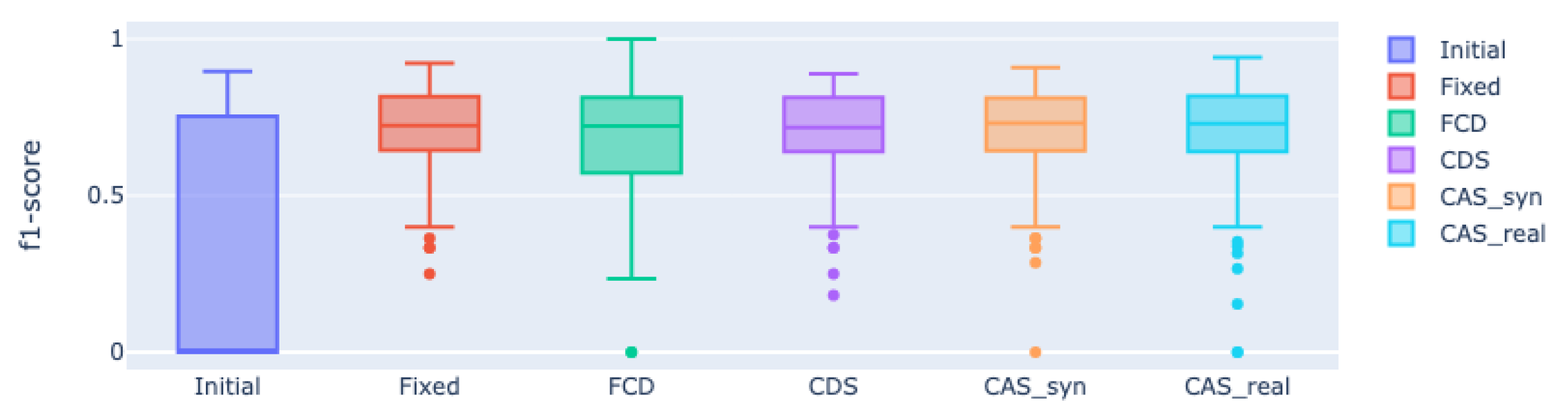 Mathematics 11 00977 g010