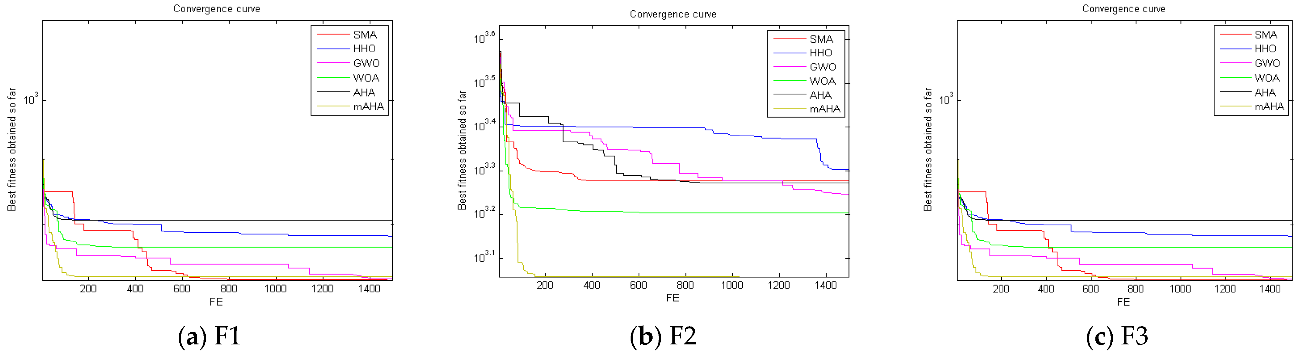 Mathematics 11 00979 g001a Mathematics 11 00979 g001a