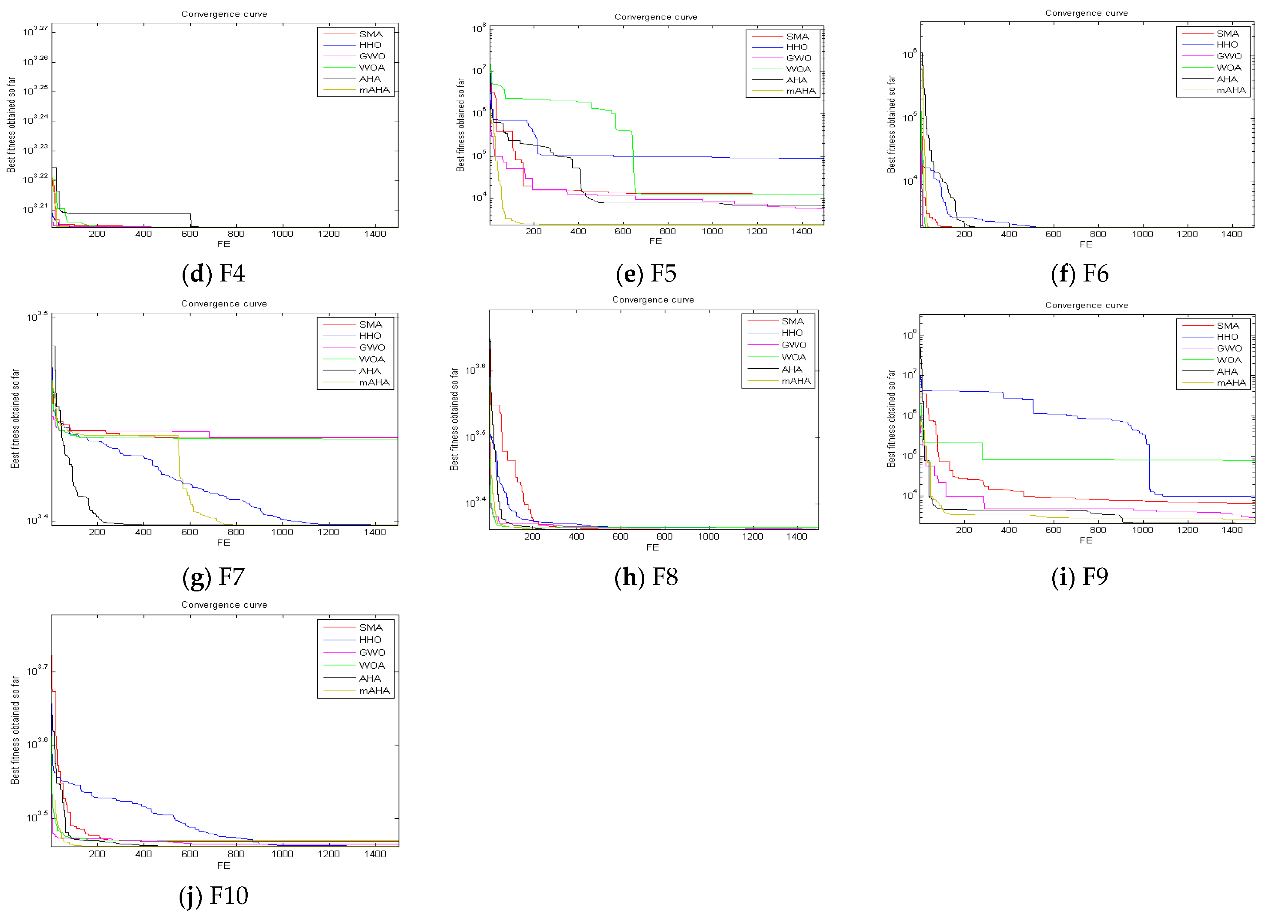 Mathematics 11 00979 g001b Mathematics 11 00979 g001b