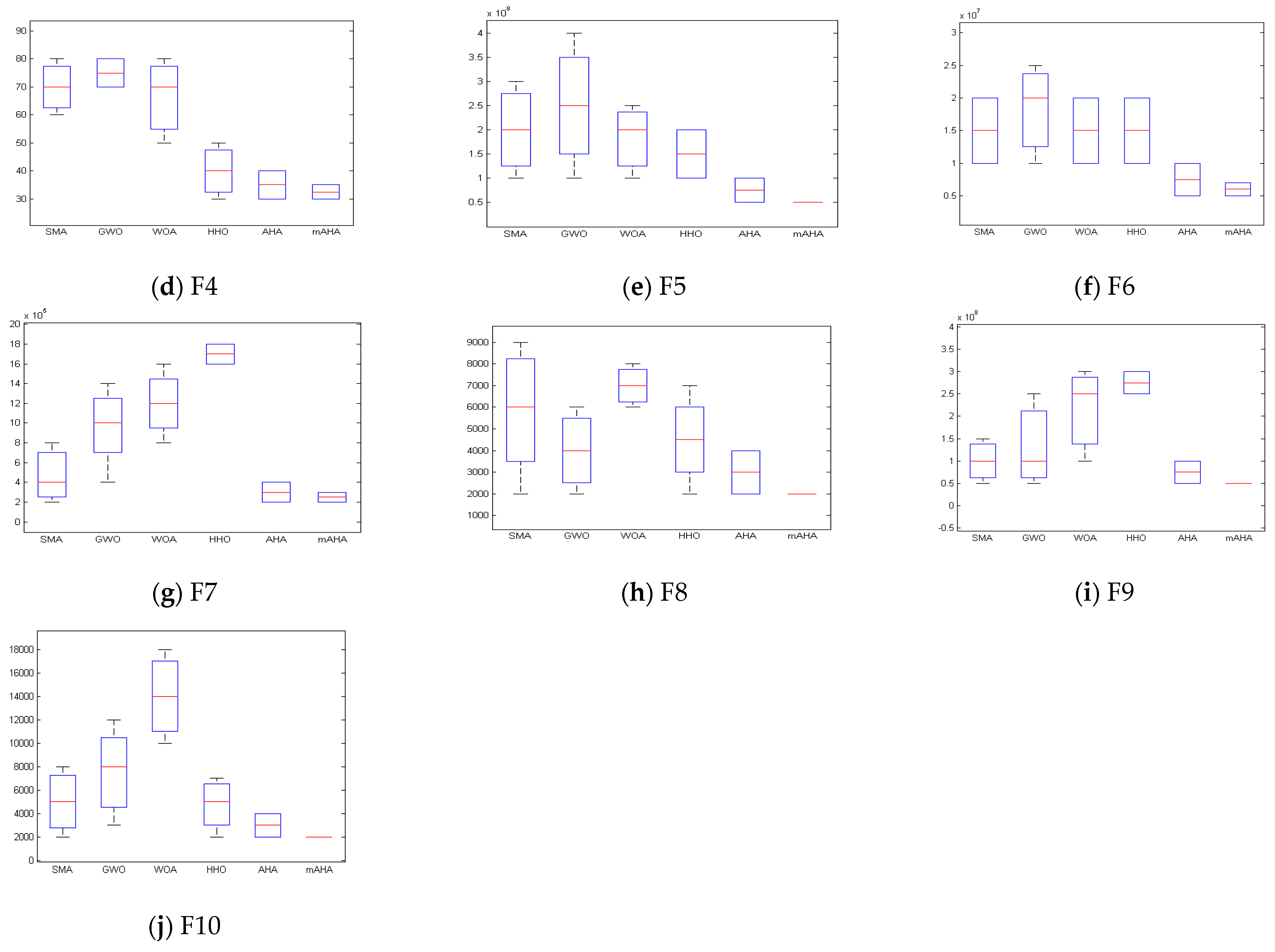 Mathematics 11 00979 g002b Mathematics 11 00979 g002b