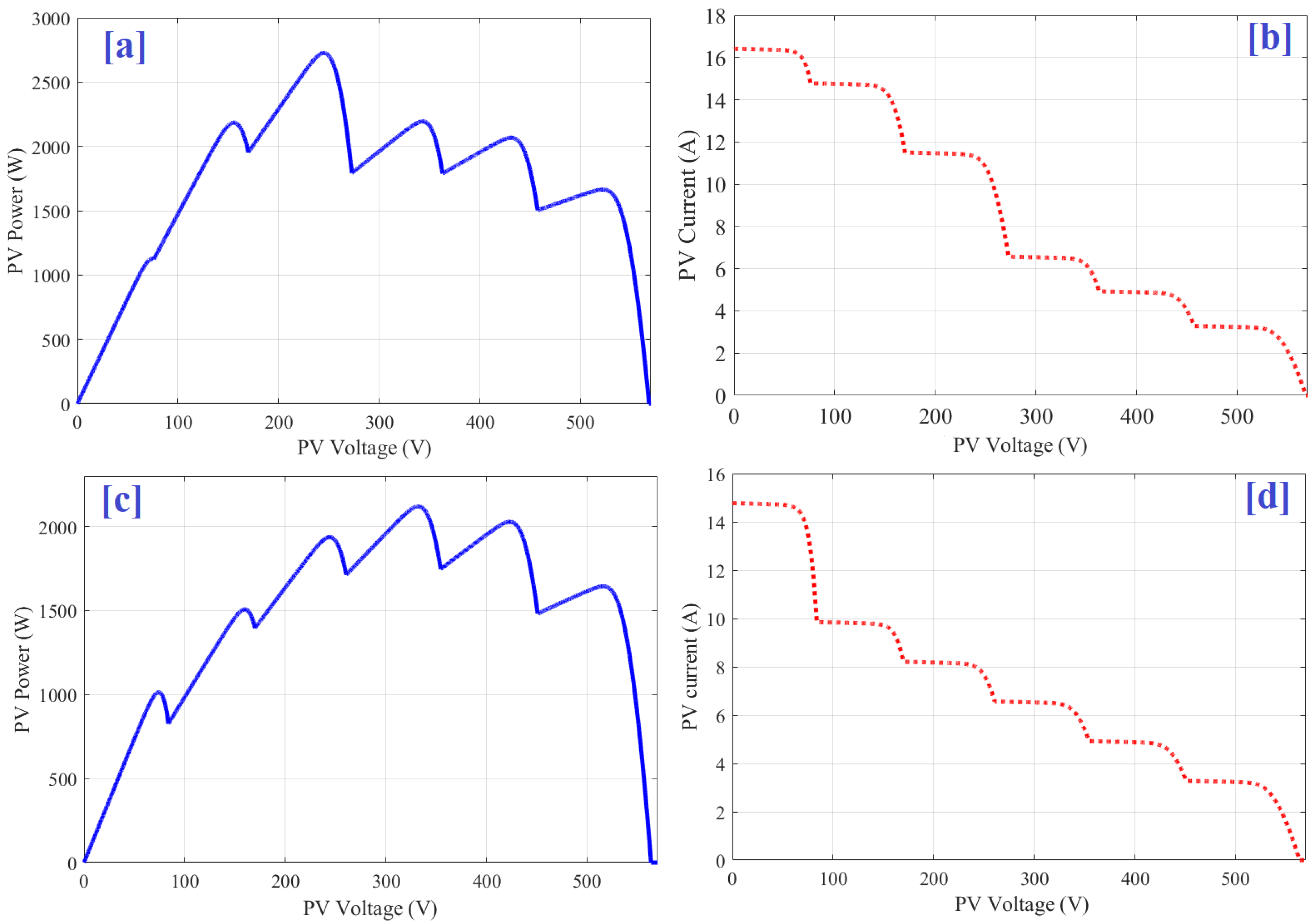 Mathematics 11 00979 g005 Mathematics 11 00979 g005