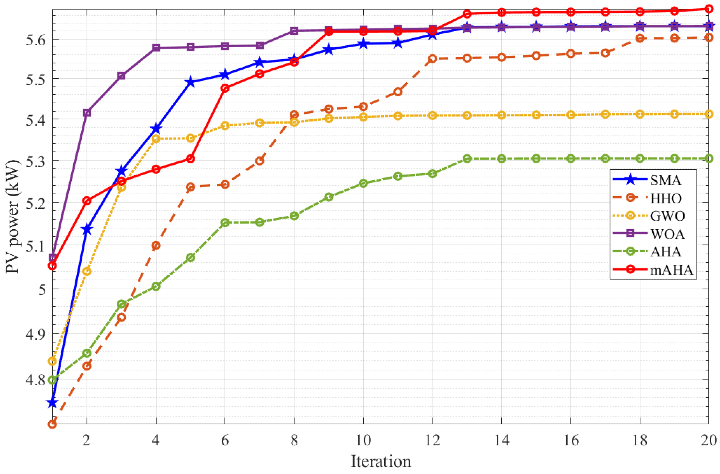 Mathematics 11 00979 g006 Mathematics 11 00979 g006