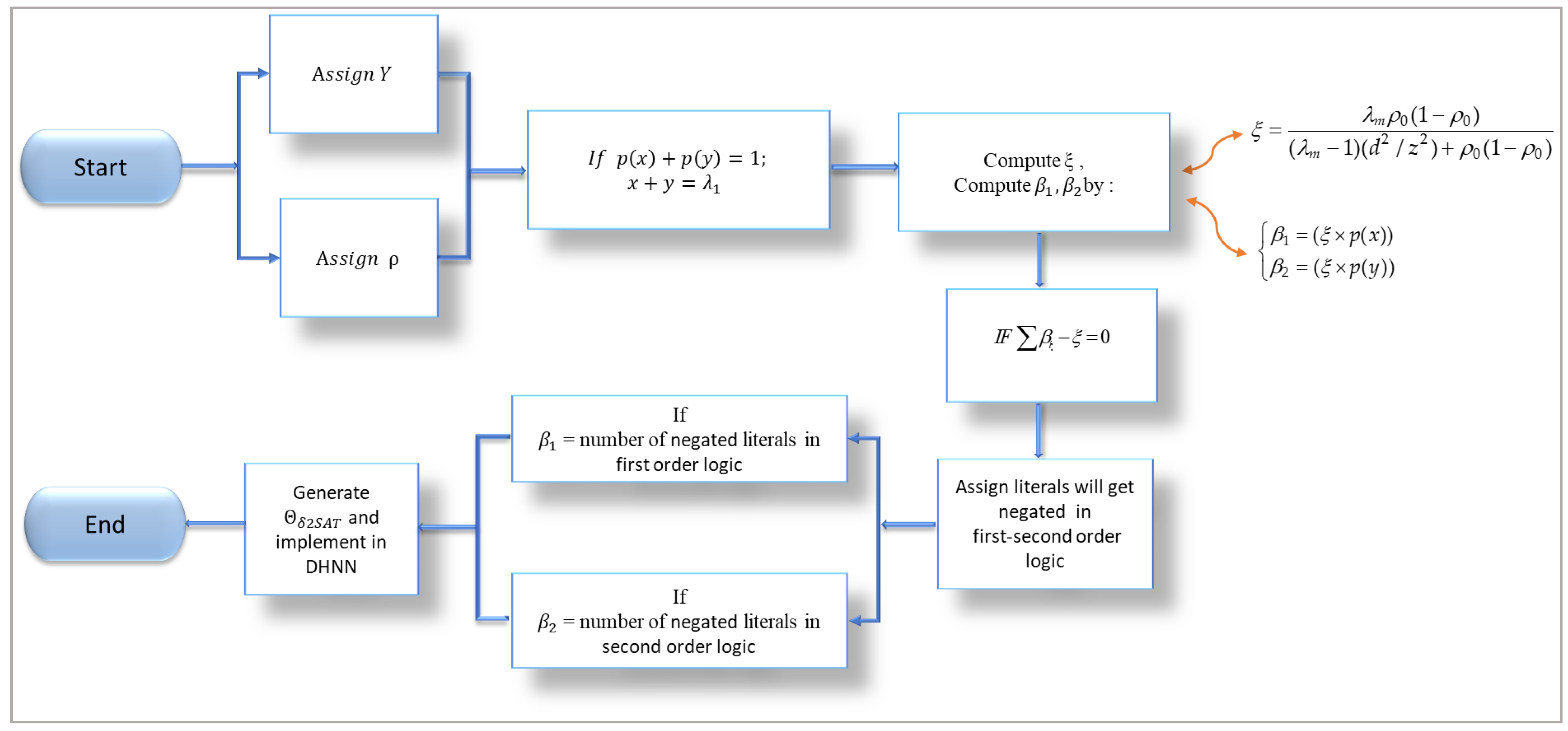 Mathematics 11 00984 g001 Mathematics 11 00984 g001