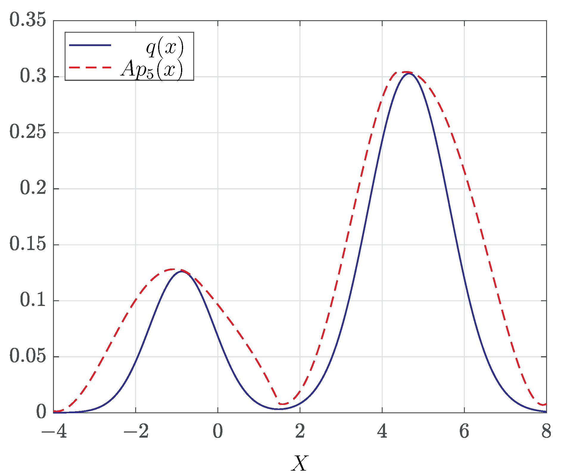 Mathematics 11 00985 g002 Mathematics 11 00985 g002