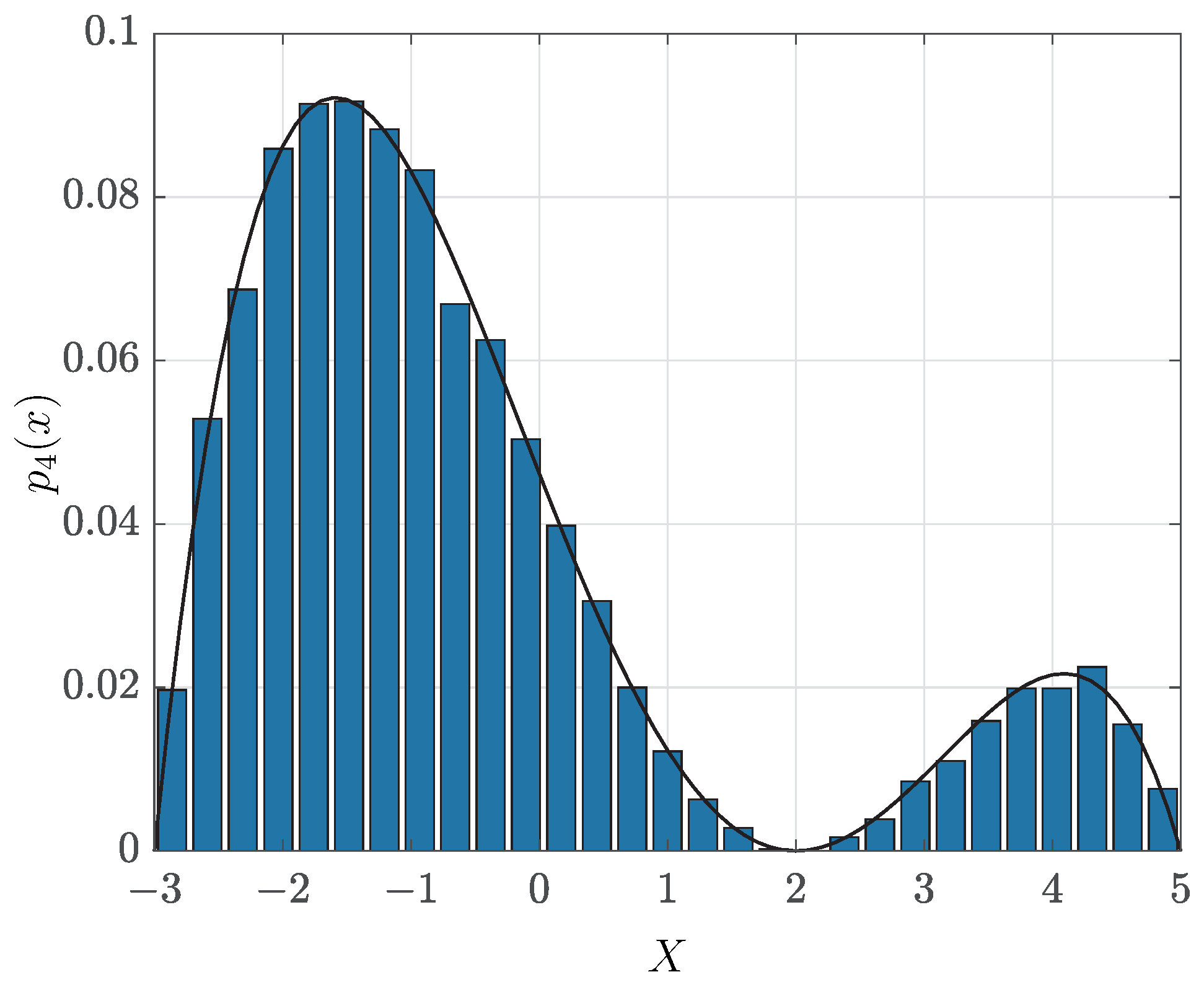 Mathematics 11 00985 g003 Mathematics 11 00985 g003