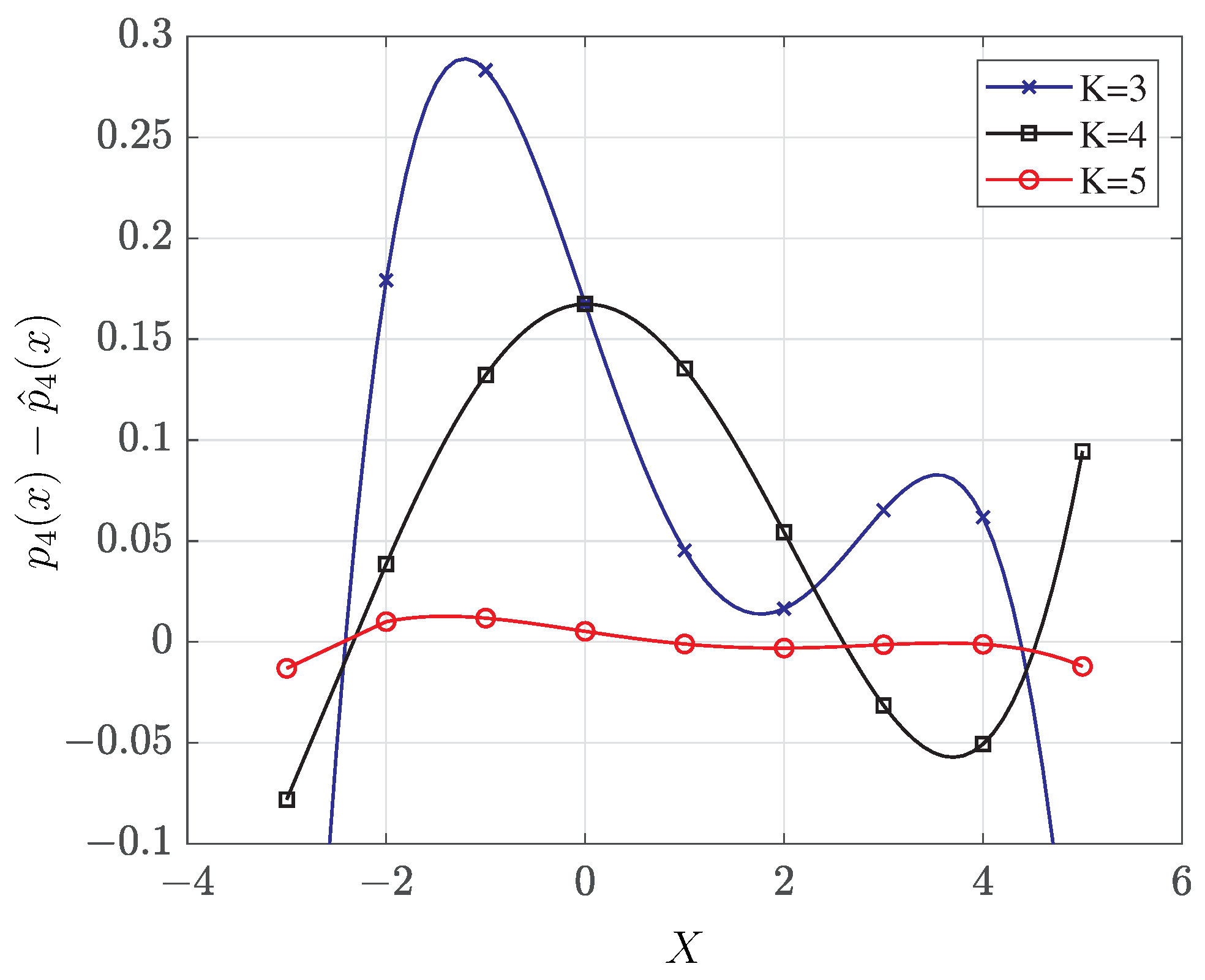 Mathematics 11 00985 g004 Mathematics 11 00985 g004
