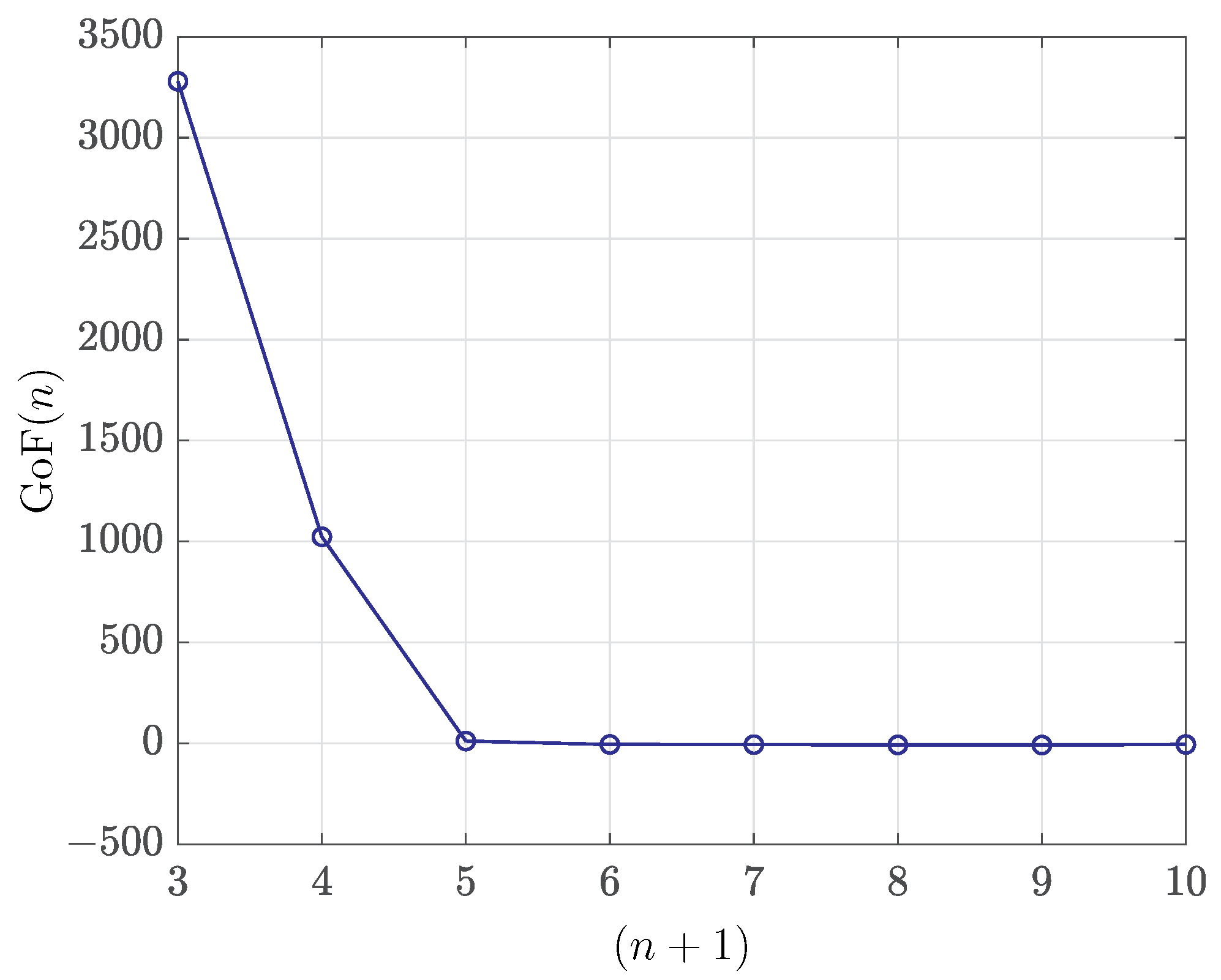 Mathematics 11 00985 g006 Mathematics 11 00985 g006